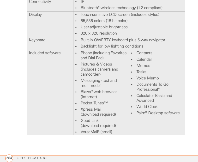 SPECIFICATIONS264Connectivity •IR•Bluetooth® wireless technology (1.2 compliant)Display •Touch-sensitive LCD screen (includes stylus)•65,536 colors (16-bit color)•User-adjustable brightness•320 x 320 resolutionKeyboard •Built-in QWERTY keyboard plus 5-way navigator•Backlight for low lighting conditionsIncluded software •Phone (including Favorites and Dial Pad)•Pictures &amp; Videos (includes camera and camcorder)•Messaging (text and multimedia)•Blazer® web browser (Internet)•Pocket Tunes™•Xpress Mail (download required)•Good Link (download required)•VersaMail® (email)•Contacts•Calendar•Memos•Tasks•Voice Memo•Documents To Go Professional®•Calculator Basic and Advanced•World Clock•Palm®Desktop software