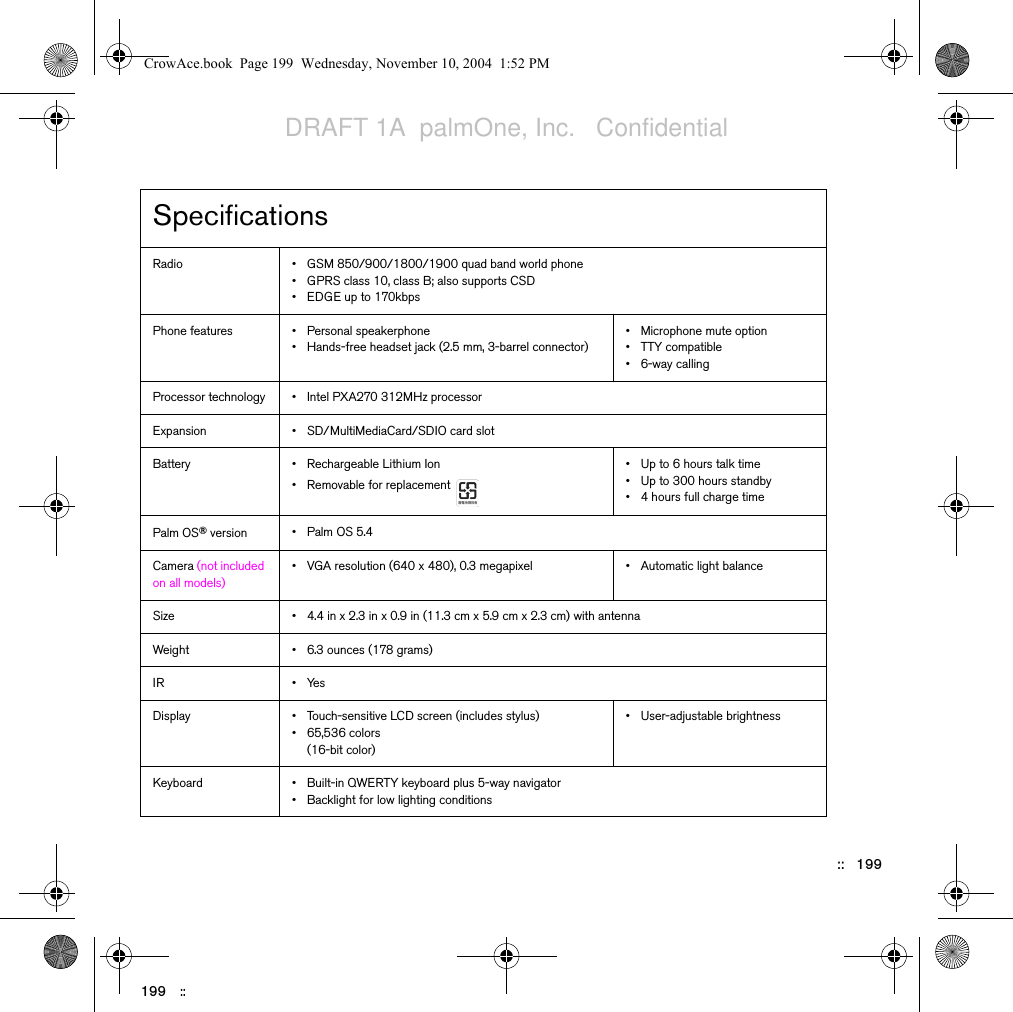 199   ::      ::   199SpecificationsRadio • GSM 850/900/1800/1900 quad band world phone• GPRS class 10, class B; also supports CSD• EDGE up to 170kbpsPhone features • Personal speakerphone• Hands-free headset jack (2.5 mm, 3-barrel connector)• Microphone mute option• TTY compatible • 6-way callingProcessor technology • Intel PXA270 312MHz processorExpansion • SD/MultiMediaCard/SDIO card slotBattery • Rechargeable Lithium Ion• Removable for replacement • Up to 6 hours talk time• Up to 300 hours standby • 4 hours full charge timePalm OS® version • Palm OS 5.4Camera (not included on all models)• VGA resolution (640 x 480), 0.3 megapixel • Automatic light balanceSize • 4.4 in x 2.3 in x 0.9 in (11.3 cm x 5.9 cm x 2.3 cm) with antennaWeight • 6.3 ounces (178 grams)IR • YesDisplay • Touch-sensitive LCD screen (includes stylus)• 65,536 colors (16-bit color)• User-adjustable brightnessKeyboard • Built-in QWERTY keyboard plus 5-way navigator• Backlight for low lighting conditionsCrowAce.book  Page 199  Wednesday, November 10, 2004  1:52 PMDRAFT 1A  palmOne, Inc.   Confidential