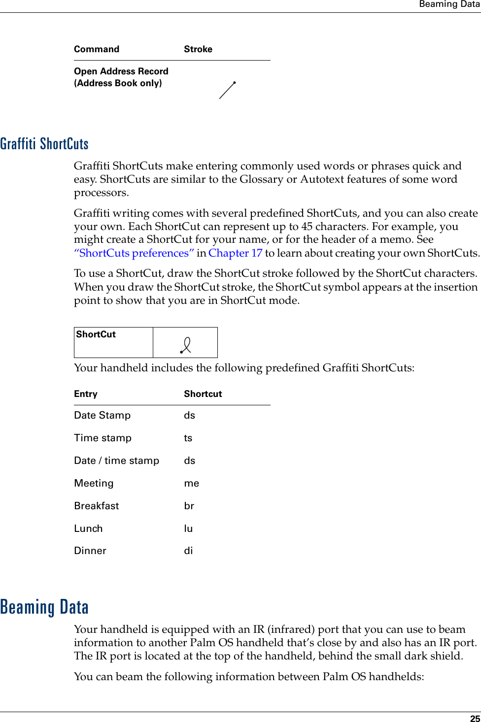 Beaming Data25Graffiti ShortCutsGraffiti ShortCuts make entering commonly used words or phrases quick and easy. ShortCuts are similar to the Glossary or Autotext features of some word processors. Graffiti writing comes with several predefined ShortCuts, and you can also create your own. Each ShortCut can represent up to 45 characters. For example, you might create a ShortCut for your name, or for the header of a memo. See “ShortCuts preferences” in Chapter 17 to learn about creating your own ShortCuts.To use a ShortCut, draw the ShortCut stroke followed by the ShortCut characters. When you draw the ShortCut stroke, the ShortCut symbol appears at the insertion point to show that you are in ShortCut mode.Your handheld includes the following predefined Graffiti ShortCuts:Beaming DataYour handheld is equipped with an IR (infrared) port that you can use to beam information to another Palm OS handheld that’s close by and also has an IR port. The IR port is located at the top of the handheld, behind the small dark shield. You can beam the following information between Palm OS handhelds:Open Address Record(Address Book only)Command StrokeShortCut    Entry ShortcutDate Stamp dsTime stamp tsDate / time stamp dsMeeting meBreakfast brLunch luDinner di