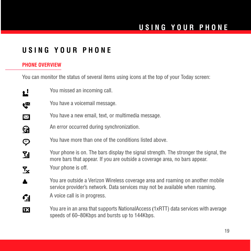 USING YOUR PHONE19USING YOUR PHONEPHONE OVERVIEWYou can monitor the status of several items using icons at the top of your Today screen:0You missed an incoming call.You have a voicemail message.You have a new email, text, or multimedia message.An error occurred during synchronization.You have more than one of the conditions listed above.Your phone is on. The bars display the signal strength. The stronger the signal, the more bars that appear. If you are outside a coverage area, no bars appear.Your phone is off.You are outside a Verizon Wireless coverage area and roaming on another mobile service provider’s network. Data services may not be available when roaming.A voice call is in progress.You are in an area that supports NationalAccess (1xRTT) data services with average speeds of 60–80Kbps and bursts up to 144Kbps.