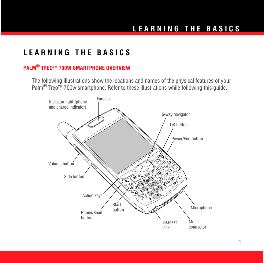 LEARNING THE BASICS1LEARNING THE BASICSPALM® TREO™ 700W SMARTPHONE OVERVIEWThe following illustrations show the locations and names of the physical features of your Palm® Treo™ 700w smartphone. Refer to these illustrations while following this guide.Indicator light (phone and charge indicator)Multi-connector5-way navigatorEarpiecePower/End buttonMicrophoneHeadset jackStart buttonPhone/Send buttonSide buttonOK buttonVolume buttonAction keys