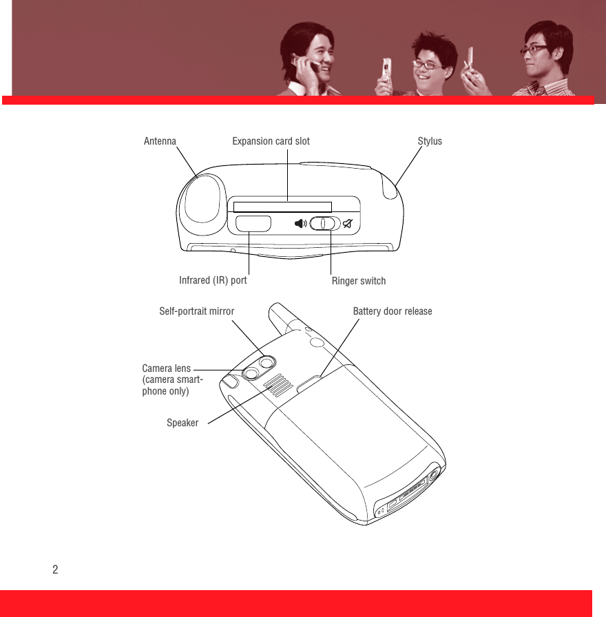 2Ringer switchAntennaInfrared (IR) portStylusExpansion card slotCamera lens (camera smart-phone only)Battery door releaseSpeakerSelf-portrait mirror