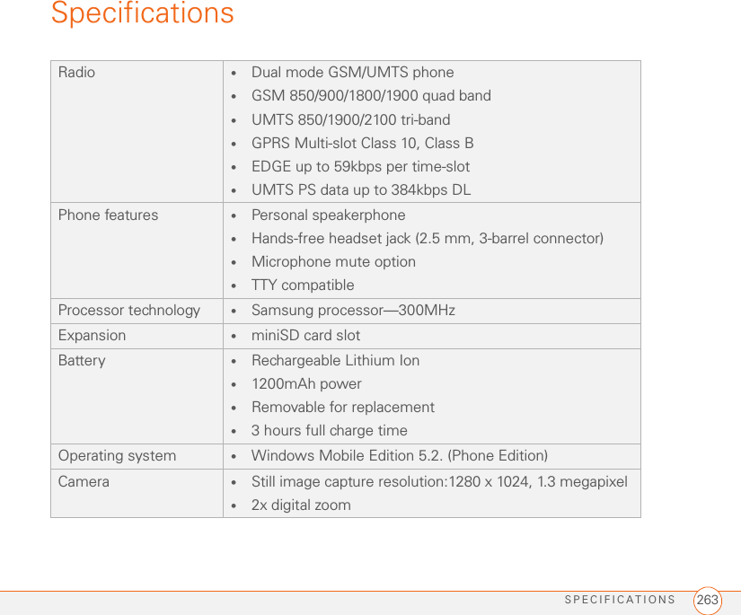 SPECIFICATIONS 263SpecificationsRadio •Dual mode GSM/UMTS phone•GSM 850/900/1800/1900 quad band •UMTS 850/1900/2100 tri-band•GPRS Multi-slot Class 10, Class B•EDGE up to 59kbps per time-slot •UMTS PS data up to 384kbps DLPhone features •Personal speakerphone•Hands-free headset jack (2.5 mm, 3-barrel connector)•Microphone mute option•TTY compatible Processor technology •Samsung processor—300MHz Expansion •miniSD card slotBattery •Rechargeable Lithium Ion•1200mAh power•Removable for replacement•3 hours full charge timeOperating system •Windows Mobile Edition 5.2. (Phone Edition)Camera  •Still image capture resolution:1280 x 1024, 1.3 megapixel•2x digital zoom