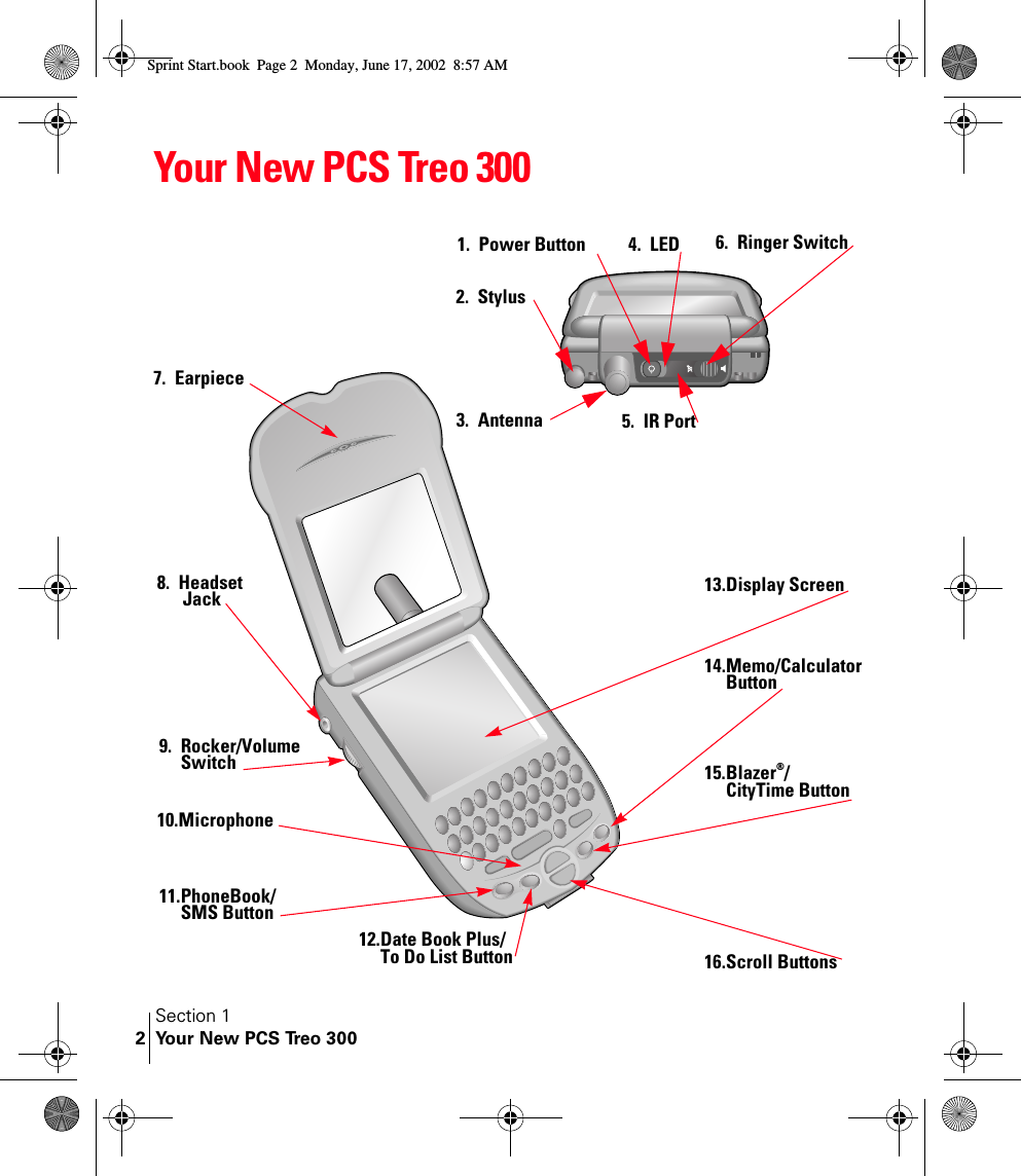 Section 1Your New PCS Treo 3002Your New PCS Treo 3007. Earpiece13.Display Screen14.Memo/CalculatorButton12.Date Book Plus/ To Do List Button 16.Scroll Buttons15.Blazer®/CityTime Button8. Headset Jack11.PhoneBook/SMS Button10.Microphone9. Rocker/VolumeSwitch1. Power Button2. Stylus3. Antenna6. Ringer Switch4. LED5. IR PortSprint Start.book  Page 2  Monday, June 17, 2002  8:57 AM