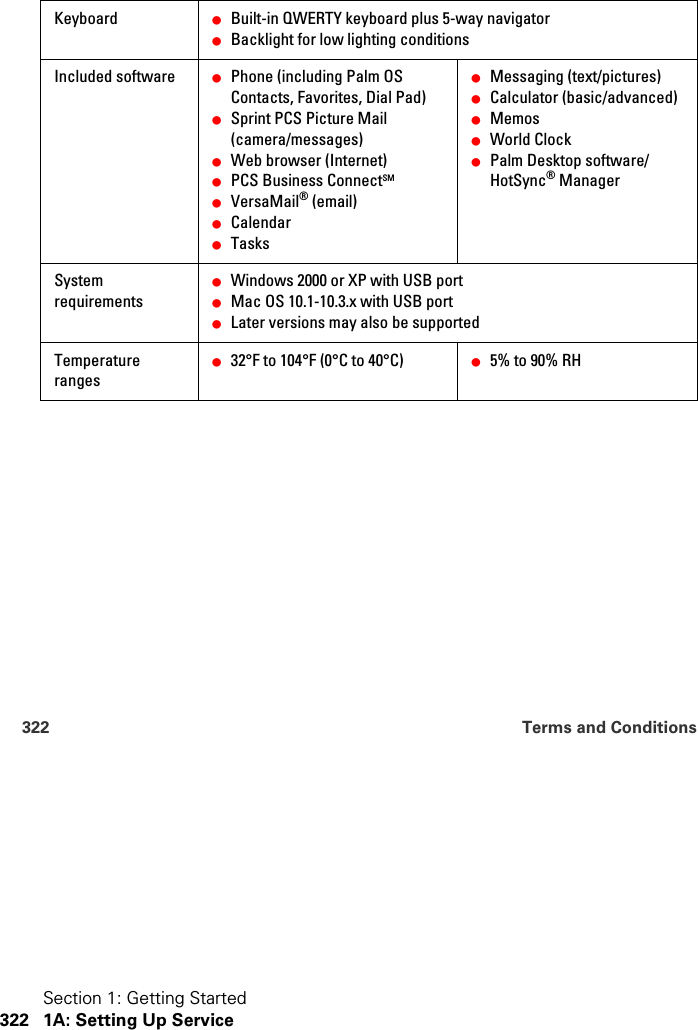Section 1: Getting Started322 1A: Setting Up Service322 Terms and ConditionsKeyboard 䢇Built-in QWERTY keyboard plus 5-way navigator䢇Backlight for low lighting conditionsIncluded software 䢇Phone (including Palm OS Contacts, Favorites, Dial Pad)䢇Sprint PCS Picture Mail (camera/messages)䢇Web browser (Internet)䢇PCS Business ConnectSM䢇VersaMail® (email)䢇Calendar䢇Tasks䢇Messaging (text/pictures)䢇Calculator (basic/advanced)䢇Memos䢇World Clock䢇Palm Desktop software/HotSync® ManagerSystem requirements䢇Windows 2000 or XP with USB port䢇Mac OS 10.1-10.3.x with USB port䢇Later versions may also be supportedTemperature ranges䢇32°F to 104°F (0°C to 40°C) 䢇5% to 90% RH
