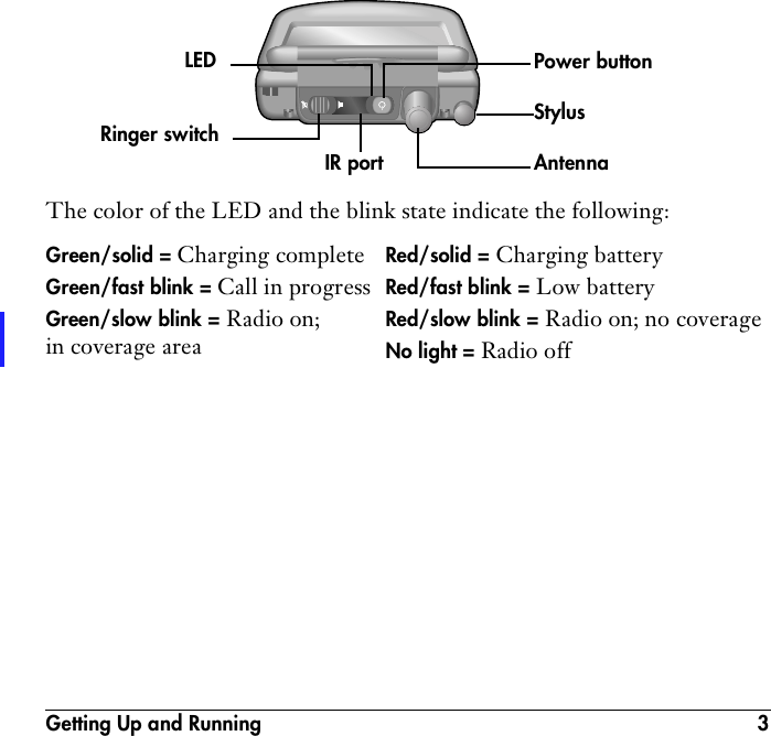 Getting Up and Running 3The color of the LED and the blink state indicate the following:Green/solid = Charging completeGreen/fast blink = Call in progressGreen/slow blink = Radio on; in coverage areaRed/solid = Charging batteryRed/fast blink = Low batteryRed/slow blink = Radio on; no coverageNo light = Radio offStylusIR portPower buttonLEDRinger switchAntenna