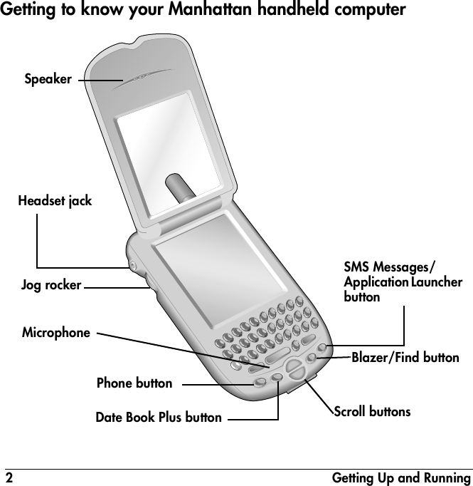 2  Getting Up and RunningGetting to know your Manhattan handheld computerSpeakerJog rockerBlazer/Find buttonSMS Messages/Application Launcher buttonHeadset jackPhone buttonDate Book Plus button Scroll buttonsMicrophone