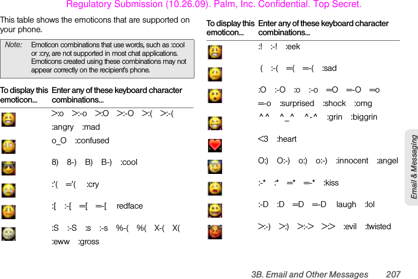 3B. Email and Other Messages 207Email &amp; MessagingThis table shows the emoticons that are supported on your phone.Note: Emoticon combinations that use words, such as :cool or :cry, are not supported in most chat applications. Emoticons created using these combinations may not appear correctly on the recipient’s phone.To display this emoticon...Enter any of these keyboard character combinations...&gt;:o &gt;:-o &gt;:O &gt;:-O &gt;:( &gt;:-(:angry :mado_O :confused8) 8-) B) B-) :cool:’( =’( :cry:[ :-[ =[ =-[ redface:S :-S :s :-s %-( %( X-( X(:eww :gross:! :-! :eek(:-(=(=-(:sad:O :-O :o :-o =O =-O =o=-o :surprised :shock :omg^^ ^_^ ^-^ :grin :biggrin&lt;3 :heartO:) O:-) o:) o:-) :innocent :angel:-*:*=*=-*:kiss:-D:D=D=-D laugh:lol&gt;:-) &gt;:) &gt;:-&gt; &gt;:&gt; :evil :twistedTo display this emoticon...Enter any of these keyboard character combinations...Regulatory Submission (10.26.09). Palm, Inc. Confidential. Top Secret.