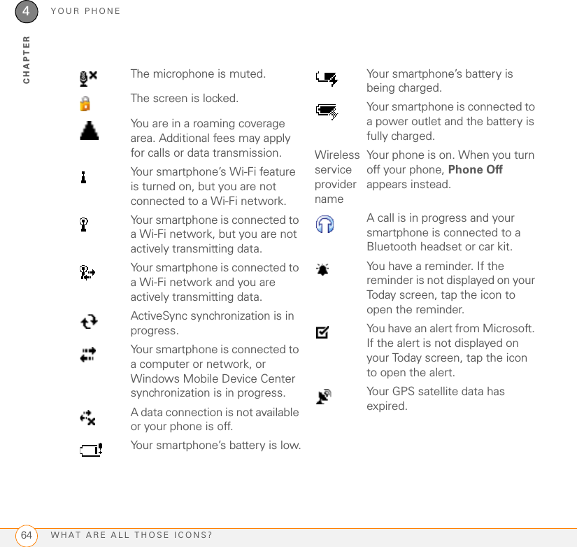 YOUR PHONEWHAT ARE ALL THOSE ICONS?644CHAPTERThe microphone is muted.The screen is locked.You are in a roaming coverage area. Additional fees may apply for calls or data transmission.Your smartphone’s Wi-Fi feature is turned on, but you are not connected to a Wi-Fi network.Your smartphone is connected to a Wi-Fi network, but you are not actively transmitting data.Your smartphone is connected to a Wi-Fi network and you are actively transmitting data.ActiveSync synchronization is in progress.Your smartphone is connected to a computer or network, or Windows Mobile Device Center synchronization is in progress.A data connection is not available or your phone is off.Your smartphone’s battery is low.Your smartphone’s battery is being charged.Your smartphone is connected to a power outlet and the battery is fully charged.Wireless service provider nameYour phone is on. When you turn off your phone, Phone Off appears instead.A call is in progress and your smartphone is connected to a Bluetooth headset or car kit. You have a reminder. If the reminder is not displayed on your Today screen, tap the icon to open the reminder.You have an alert from Microsoft. If the alert is not displayed on your Today screen, tap the icon to open the alert.Your GPS satellite data has expired.