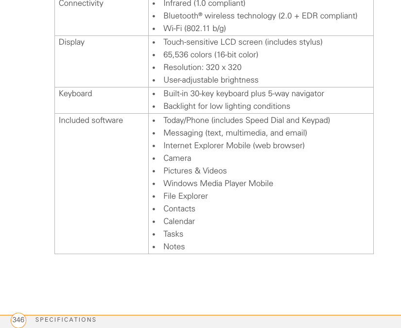 SPECIFICATIONS346Connectivity •Infrared (1.0 compliant)•Bluetooth® wireless technology (2.0 + EDR compliant)•Wi-Fi (802.11 b/g)Display •Touch-sensitive LCD screen (includes stylus)•65,536 colors (16-bit color)•Resolution: 320 x 320 •User-adjustable brightnessKeyboard •Built-in 30-key keyboard plus 5-way navigator•Backlight for low lighting conditionsIncluded software •Today/Phone (includes Speed Dial and Keypad)•Messaging (text, multimedia, and email)•Internet Explorer Mobile (web browser)•Camera•Pictures &amp; Videos•Windows Media Player Mobile•File Explorer•Contacts•Calendar•Tasks•Notes