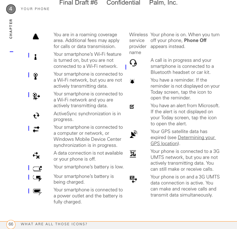 YOUR PHONEWHAT ARE ALL THOSE ICONS?664CHAPTERYou are in a roaming coverage area. Additional fees may apply for calls or data transmission.Your smartphone’s Wi-Fi feature is turned on, but you are not connected to a Wi-Fi network.Your smartphone is connected to a Wi-Fi network, but you are not actively transmitting data.Your smartphone is connected to a Wi-Fi network and you are actively transmitting data.ActiveSync synchronization is in progress.Your smartphone is connected to a computer or network, or Windows Mobile Device Center synchronization is in progress.A data connection is not available or your phone is off.Your smartphone’s battery is low.Your smartphone’s battery is being charged.Your smartphone is connected to a power outlet and the battery is fully charged.Wireless service provider nameYour phone is on. When you turn off your phone, Phone Off appears instead.A call is in progress and your smartphone is connected to a Bluetooth headset or car kit. You have a reminder. If the reminder is not displayed on your Today screen, tap the icon to open the reminder.You have an alert from Microsoft. If the alert is not displayed on your Today screen, tap the icon to open the alert.Your GPS satellite data has expired (see Determining your GPS location).Your phone is connected to a 3G UMTS network, but you are not actively transmitting data. You can still make or receive calls.Your phone is on and a 3G UMTS data connection is active. You can make and receive calls and transmit data simultaneously.Final Draft #6     Confidential     Palm, Inc.