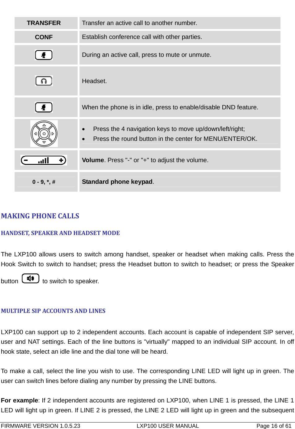   FIRMWARE VERSION 1.0.5.23                    LXP100 USER MANUAL                  Page 16 of 61                                   TRANSFER Transfer an active call to another number. CONF Establish conference call with other parties.  During an active call, press to mute or unmute.  Headset.  When the phone is in idle, press to enable/disable DND feature.  •  Press the 4 navigation keys to move up/down/left/right; •  Press the round button in the center for MENU/ENTER/OK.  Volume. Press &quot;-&quot; or &quot;+&quot; to adjust the volume. 0 - 9, *, #  Standard phone keypad.  MAKINGPHONECALLSHANDSET,SPEAKERANDHEADSETMODE The LXP100 allows users to switch among handset, speaker or headset when making calls. Press the Hook Switch to switch to handset; press the Headset button to switch to headset; or press the Speaker button    to switch to speaker.  MULTIPLESIPACCOUNTSANDLINES LXP100 can support up to 2 independent accounts. Each account is capable of independent SIP server, user and NAT settings. Each of the line buttons is &quot;virtually&quot; mapped to an individual SIP account. In off hook state, select an idle line and the dial tone will be heard.   To make a call, select the line you wish to use. The corresponding LINE LED will light up in green. The user can switch lines before dialing any number by pressing the LINE buttons.  For example: If 2 independent accounts are registered on LXP100, when LINE 1 is pressed, the LINE 1 LED will light up in green. If LINE 2 is pressed, the LINE 2 LED will light up in green and the subsequent 