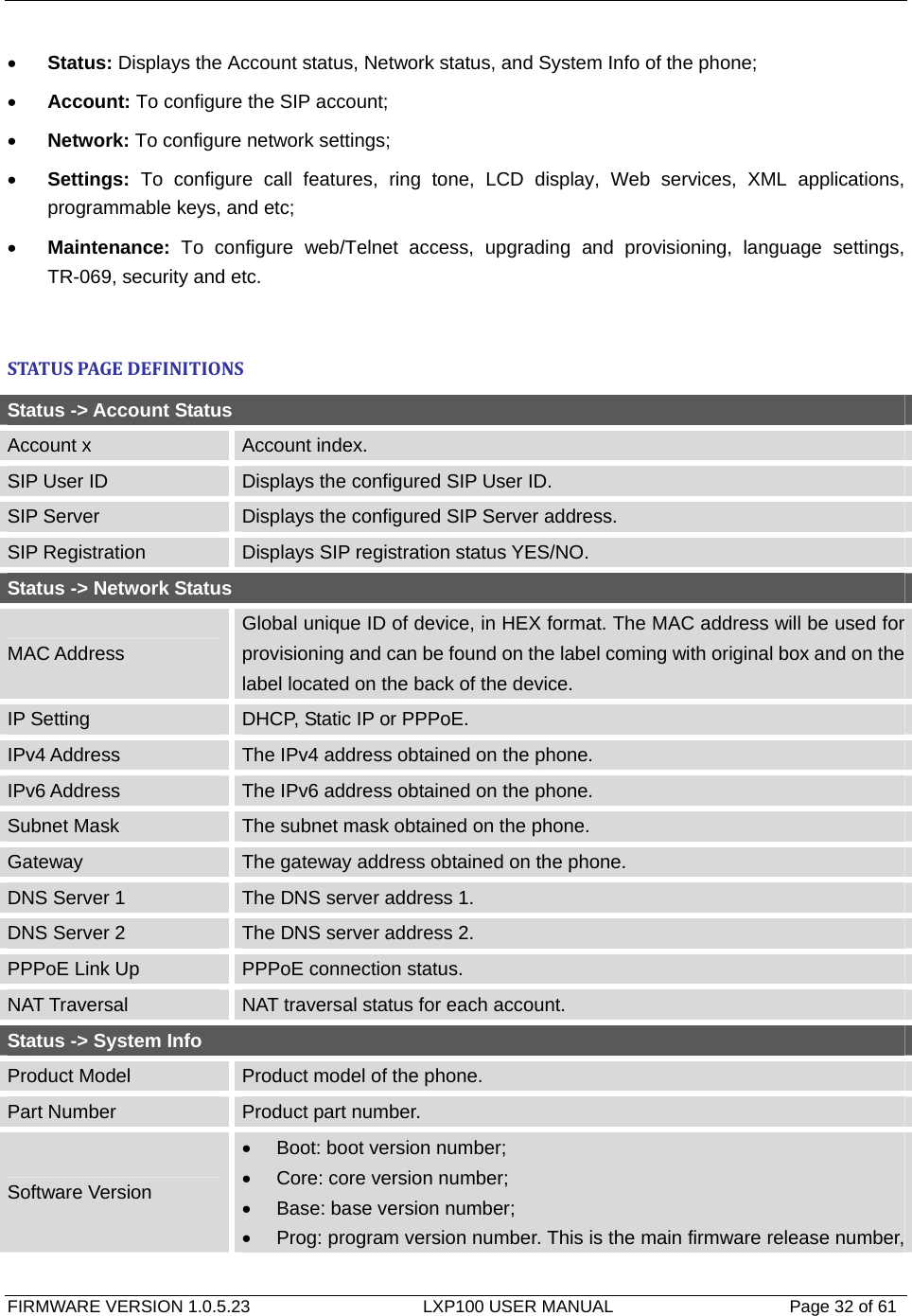   FIRMWARE VERSION 1.0.5.23                    LXP100 USER MANUAL                  Page 32 of 61                                   • Status: Displays the Account status, Network status, and System Info of the phone; • Account: To configure the SIP account; • Network: To configure network settings; • Settings: To configure call features, ring tone, LCD display, Web services, XML applications, programmable keys, and etc; • Maintenance:  To configure web/Telnet access, upgrading and provisioning, language settings, TR-069, security and etc.  STATUSPAGEDEFINITIONSStatus -&gt; Account Status Account x  Account index. SIP User ID  Displays the configured SIP User ID. SIP Server  Displays the configured SIP Server address. SIP Registration  Displays SIP registration status YES/NO. Status -&gt; Network Status MAC Address Global unique ID of device, in HEX format. The MAC address will be used for provisioning and can be found on the label coming with original box and on the label located on the back of the device. IP Setting  DHCP, Static IP or PPPoE. IPv4 Address  The IPv4 address obtained on the phone. IPv6 Address  The IPv6 address obtained on the phone. Subnet Mask  The subnet mask obtained on the phone. Gateway  The gateway address obtained on the phone. DNS Server 1  The DNS server address 1. DNS Server 2  The DNS server address 2. PPPoE Link Up  PPPoE connection status. NAT Traversal  NAT traversal status for each account. Status -&gt; System Info Product Model  Product model of the phone. Part Number  Product part number. Software Version •  Boot: boot version number; •  Core: core version number; •  Base: base version number; •  Prog: program version number. This is the main firmware release number, 