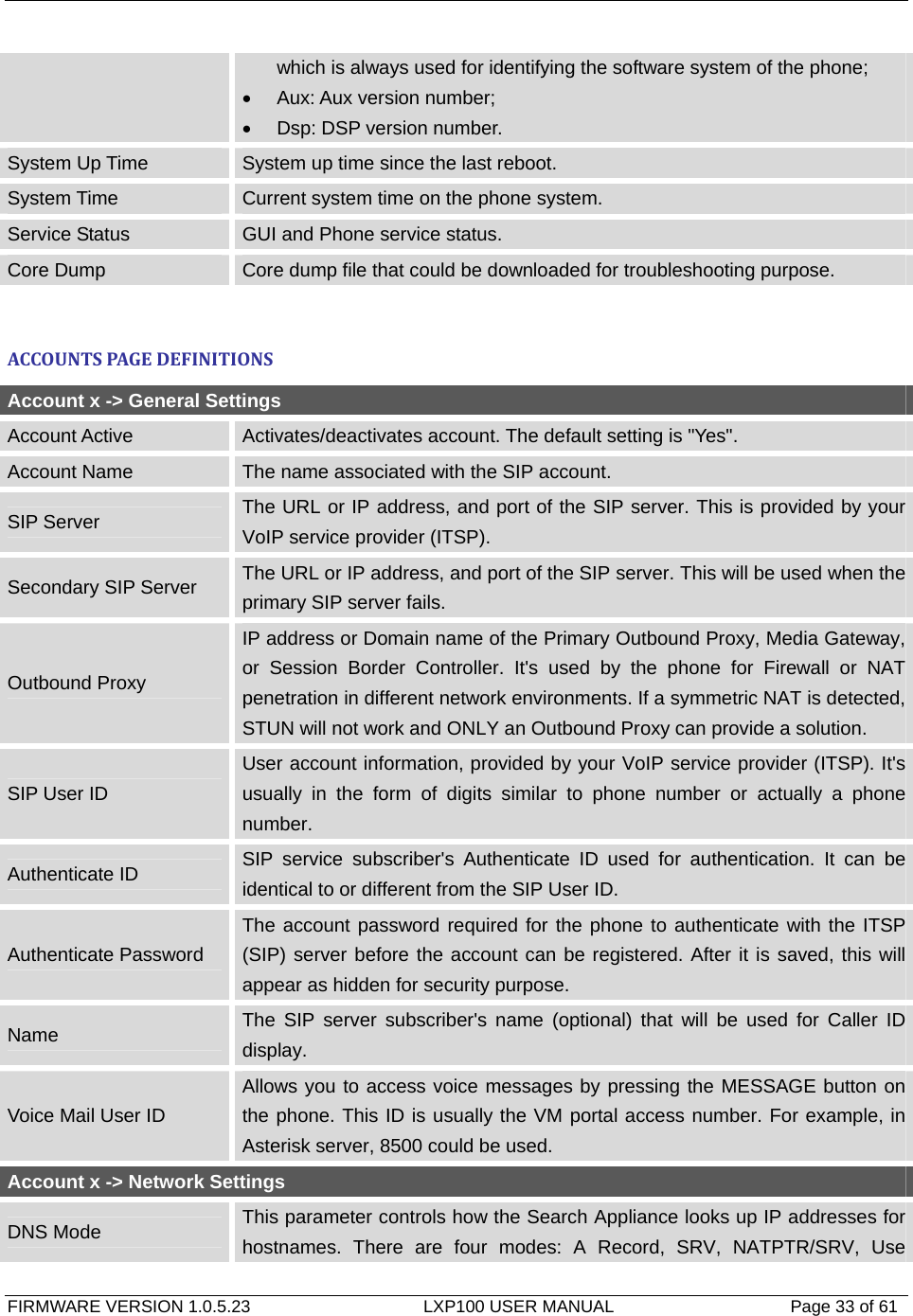   FIRMWARE VERSION 1.0.5.23                    LXP100 USER MANUAL                  Page 33 of 61                                   which is always used for identifying the software system of the phone; •  Aux: Aux version number; •  Dsp: DSP version number. System Up Time  System up time since the last reboot. System Time  Current system time on the phone system. Service Status  GUI and Phone service status. Core Dump  Core dump file that could be downloaded for troubleshooting purpose.  ACCOUNTSPAGEDEFINITIONSAccount x -&gt; General Settings Account Active  Activates/deactivates account. The default setting is &quot;Yes&quot;. Account Name  The name associated with the SIP account. SIP Server  The URL or IP address, and port of the SIP server. This is provided by your VoIP service provider (ITSP). Secondary SIP Server  The URL or IP address, and port of the SIP server. This will be used when the primary SIP server fails. Outbound Proxy IP address or Domain name of the Primary Outbound Proxy, Media Gateway, or Session Border Controller. It&apos;s used by the phone for Firewall or NAT penetration in different network environments. If a symmetric NAT is detected, STUN will not work and ONLY an Outbound Proxy can provide a solution. SIP User ID User account information, provided by your VoIP service provider (ITSP). It&apos;s usually in the form of digits similar to phone number or actually a phone number. Authenticate ID  SIP service subscriber&apos;s Authenticate ID used for authentication. It can be identical to or different from the SIP User ID. Authenticate Password The account password required for the phone to authenticate with the ITSP (SIP) server before the account can be registered. After it is saved, this will appear as hidden for security purpose. Name  The SIP server subscriber&apos;s name (optional) that will be used for Caller ID display. Voice Mail User ID Allows you to access voice messages by pressing the MESSAGE button on the phone. This ID is usually the VM portal access number. For example, in Asterisk server, 8500 could be used. Account x -&gt; Network Settings DNS Mode  This parameter controls how the Search Appliance looks up IP addresses for hostnames. There are four modes: A Record, SRV, NATPTR/SRV, Use 