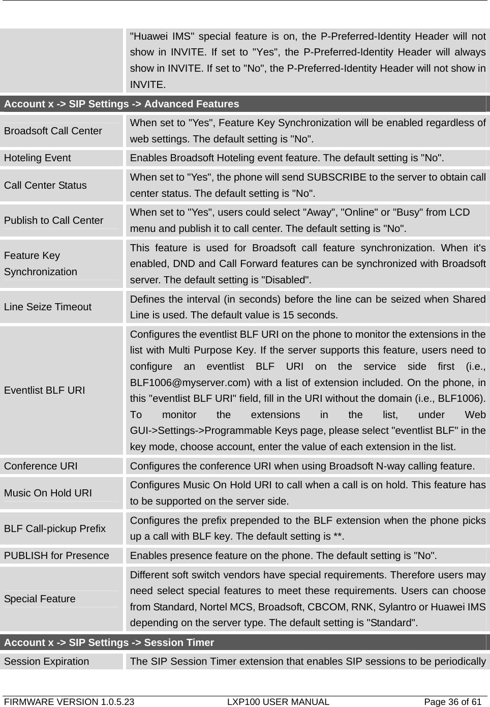   FIRMWARE VERSION 1.0.5.23                    LXP100 USER MANUAL                  Page 36 of 61                                   &quot;Huawei IMS&quot; special feature is on, the P-Preferred-Identity Header will not show in INVITE. If set to &quot;Yes&quot;, the P-Preferred-Identity Header will always show in INVITE. If set to &quot;No&quot;, the P-Preferred-Identity Header will not show in INVITE. Account x -&gt; SIP Settings -&gt; Advanced Features Broadsoft Call Center  When set to &quot;Yes&quot;, Feature Key Synchronization will be enabled regardless of web settings. The default setting is &quot;No&quot;. Hoteling Event  Enables Broadsoft Hoteling event feature. The default setting is &quot;No&quot;. Call Center Status  When set to &quot;Yes&quot;, the phone will send SUBSCRIBE to the server to obtain call center status. The default setting is &quot;No&quot;. Publish to Call Center  When set to &quot;Yes&quot;, users could select &quot;Away&quot;, &quot;Online&quot; or &quot;Busy&quot; from LCD menu and publish it to call center. The default setting is &quot;No&quot;. Feature Key Synchronization This feature is used for Broadsoft call feature synchronization. When it&apos;s enabled, DND and Call Forward features can be synchronized with Broadsoft server. The default setting is &quot;Disabled&quot;. Line Seize Timeout  Defines the interval (in seconds) before the line can be seized when Shared Line is used. The default value is 15 seconds. Eventlist BLF URI Configures the eventlist BLF URI on the phone to monitor the extensions in the list with Multi Purpose Key. If the server supports this feature, users need to configure an eventlist BLF URI on the service side first (i.e., BLF1006@myserver.com) with a list of extension included. On the phone, in this &quot;eventlist BLF URI&quot; field, fill in the URI without the domain (i.e., BLF1006). To monitor the extensions in the list, under Web GUI-&gt;Settings-&gt;Programmable Keys page, please select &quot;eventlist BLF&quot; in the key mode, choose account, enter the value of each extension in the list. Conference URI  Configures the conference URI when using Broadsoft N-way calling feature. Music On Hold URI  Configures Music On Hold URI to call when a call is on hold. This feature has to be supported on the server side. BLF Call-pickup Prefix  Configures the prefix prepended to the BLF extension when the phone picks up a call with BLF key. The default setting is **. PUBLISH for Presence  Enables presence feature on the phone. The default setting is &quot;No&quot;. Special Feature Different soft switch vendors have special requirements. Therefore users may need select special features to meet these requirements. Users can choose from Standard, Nortel MCS, Broadsoft, CBCOM, RNK, Sylantro or Huawei IMS depending on the server type. The default setting is &quot;Standard&quot;. Account x -&gt; SIP Settings -&gt; Session Timer Session Expiration  The SIP Session Timer extension that enables SIP sessions to be periodically 