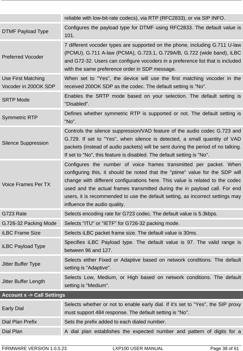   FIRMWARE VERSION 1.0.5.23                    LXP100 USER MANUAL                  Page 38 of 61                                   reliable with low-bit-rate codecs), via RTP (RFC2833), or via SIP INFO. DTMF Payload Type  Configures the payload type for DTMF using RFC2833. The default value is 101. Preferred Vocoder 7 different vocoder types are supported on the phone, including G.711 U-law (PCMU), G.711 A-law (PCMA), G.723.1, G.729A/B, G.722 (wide band), iLBC and G72-32. Users can configure vocoders in a preference list that is included with the same preference order in SDP message. Use First Matching Vocoder in 200OK SDP When set to &quot;Yes&quot;, the device will use the first matching vocoder in the received 200OK SDP as the codec. The default setting is &quot;No&quot;. SRTP Mode  Enables the SRTP mode based on your selection. The default setting is &quot;Disabled&quot;. Symmetric RTP  Defines whether symmetric RTP is supported or not. The default setting is &quot;No&quot;. Silence Suppression Controls the silence suppression/VAD feature of the audio codec G.723 and G.729. If set to &quot;Yes&quot;, when silence is detected, a small quantity of VAD packets (instead of audio packets) will be sent during the period of no talking. If set to &quot;No&quot;, this feature is disabled. The default setting is &quot;No&quot;. Voice Frames Per TX Configures the number of voice frames transmitted per packet. When configuring this, it should be noted that the &quot;ptime&quot; value for the SDP will change with different configurations here. This value is related to the codec used and the actual frames transmitted during the in payload call. For end users, it is recommended to use the default setting, as incorrect settings may influence the audio quality. G723 Rate  Selects encoding rate for G723 codec. The default value is 5.3kbps. G.726-32 Packing Mode  Selects &quot;ITU&quot; or &quot;IETF&quot; for G726-32 packing mode. iLBC Frame Size Selects iLBC packet frame size. The default value is 30ms. iLBC Payload Type Specifies iLBC Payload type. The default value is 97. The valid range is between 96 and 127. Jitter Buffer Type  Selects either Fixed or Adaptive based on network conditions. The default setting is &quot;Adaptive&quot;. Jitter Buffer Length  Selects Low, Medium, or High based on network conditions. The default setting is &quot;Medium&quot;. Account x -&gt; Call Settings Early Dial  Selects whether or not to enable early dial. If it&apos;s set to &quot;Yes&quot;, the SIP proxy must support 484 response. The default setting is &quot;No&quot;. Dial Plan Prefix  Sets the prefix added to each dialed number. Dial Plan  A dial plan establishes the expected number and pattern of digits for a 