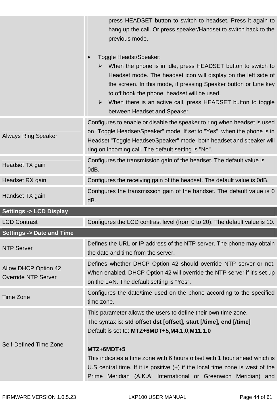   FIRMWARE VERSION 1.0.5.23                    LXP100 USER MANUAL                  Page 44 of 61                                   press HEADSET button to switch to headset. Press it again to hang up the call. Or press speaker/Handset to switch back to the previous mode.  • Toggle Headst/Speaker: ¾  When the phone is in idle, press HEADSET button to switch to Headset mode. The headset icon will display on the left side of the screen. In this mode, if pressing Speaker button or Line key to off hook the phone, headset will be used. ¾  When there is an active call, press HEADSET button to toggle between Headset and Speaker. Always Ring Speaker Configures to enable or disable the speaker to ring when headset is used on &quot;Toggle Headset/Speaker&quot; mode. If set to &quot;Yes&quot;, when the phone is in Headset &quot;Toggle Headset/Speaker&quot; mode, both headset and speaker will ring on incoming call. The default setting is &quot;No&quot;. Headset TX gain  Configures the transmission gain of the headset. The default value is 0dB. Headset RX gain  Configures the receiving gain of the headset. The default value is 0dB. Handset TX gain  Configures the transmission gain of the handset. The default value is 0 dB. Settings -&gt; LCD Display LCD Contrast  Configures the LCD contrast level (from 0 to 20). The default value is 10.Settings -&gt; Date and Time NTP Server  Defines the URL or IP address of the NTP server. The phone may obtain the date and time from the server. Allow DHCP Option 42 Override NTP Server Defines whether DHCP Option 42 should override NTP server or not. When enabled, DHCP Option 42 will override the NTP server if it&apos;s set up on the LAN. The default setting is &quot;Yes&quot;. Time Zone  Configures the date/time used on the phone according to the specified time zone. Self-Defined Time Zone This parameter allows the users to define their own time zone.   The syntax is: std offset dst [offset], start [/time], end [/time]   Default is set to: MTZ+6MDT+5,M4.1.0,M11.1.0   MTZ+6MDT+5 This indicates a time zone with 6 hours offset with 1 hour ahead which is U.S central time. If it is positive (+) if the local time zone is west of the Prime Meridian (A.K.A: International or Greenwich Meridian) and 