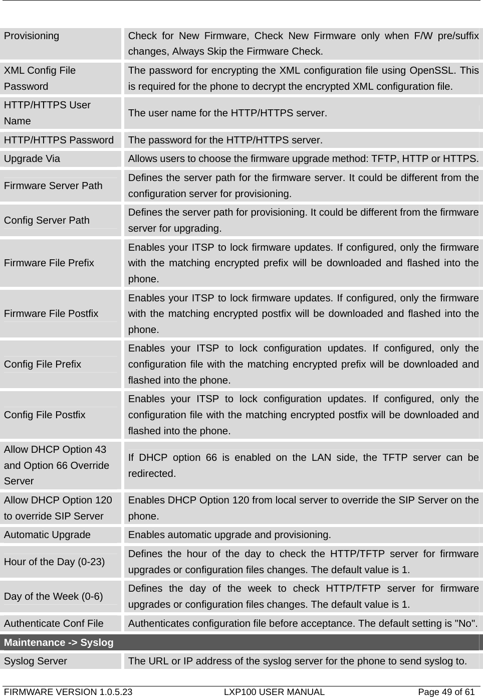   FIRMWARE VERSION 1.0.5.23                    LXP100 USER MANUAL                  Page 49 of 61                                   Provisioning  Check for New Firmware, Check New Firmware only when F/W pre/suffix changes, Always Skip the Firmware Check. XML Config File Password The password for encrypting the XML configuration file using OpenSSL. This is required for the phone to decrypt the encrypted XML configuration file. HTTP/HTTPS User Name  The user name for the HTTP/HTTPS server. HTTP/HTTPS Password The password for the HTTP/HTTPS server. Upgrade Via  Allows users to choose the firmware upgrade method: TFTP, HTTP or HTTPS.Firmware Server Path  Defines the server path for the firmware server. It could be different from the configuration server for provisioning. Config Server Path  Defines the server path for provisioning. It could be different from the firmware server for upgrading. Firmware File Prefix Enables your ITSP to lock firmware updates. If configured, only the firmware with the matching encrypted prefix will be downloaded and flashed into the phone. Firmware File Postfix Enables your ITSP to lock firmware updates. If configured, only the firmware with the matching encrypted postfix will be downloaded and flashed into the phone. Config File Prefix Enables your ITSP to lock configuration updates. If configured, only the configuration file with the matching encrypted prefix will be downloaded and flashed into the phone. Config File Postfix Enables your ITSP to lock configuration updates. If configured, only the configuration file with the matching encrypted postfix will be downloaded and flashed into the phone. Allow DHCP Option 43 and Option 66 Override Server If DHCP option 66 is enabled on the LAN side, the TFTP server can be redirected. Allow DHCP Option 120 to override SIP Server Enables DHCP Option 120 from local server to override the SIP Server on the phone. Automatic Upgrade  Enables automatic upgrade and provisioning. Hour of the Day (0-23)  Defines the hour of the day to check the HTTP/TFTP server for firmware upgrades or configuration files changes. The default value is 1. Day of the Week (0-6)  Defines the day of the week to check HTTP/TFTP server for firmware upgrades or configuration files changes. The default value is 1. Authenticate Conf File  Authenticates configuration file before acceptance. The default setting is &quot;No&quot;.Maintenance -&gt; Syslog Syslog Server  The URL or IP address of the syslog server for the phone to send syslog to. 