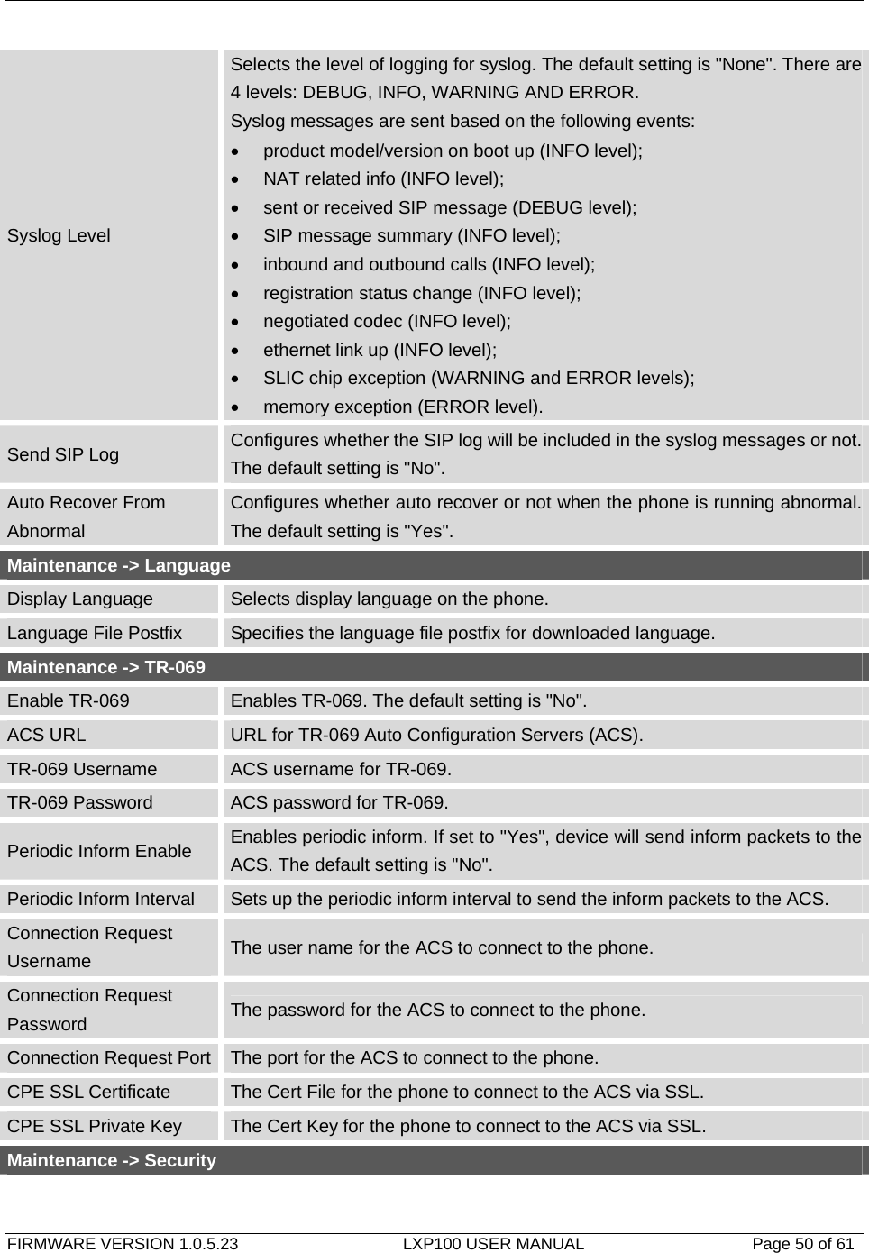   FIRMWARE VERSION 1.0.5.23                    LXP100 USER MANUAL                  Page 50 of 61                                   Syslog Level Selects the level of logging for syslog. The default setting is &quot;None&quot;. There are 4 levels: DEBUG, INFO, WARNING AND ERROR. Syslog messages are sent based on the following events:   •  product model/version on boot up (INFO level); •  NAT related info (INFO level); •  sent or received SIP message (DEBUG level);   •  SIP message summary (INFO level); •  inbound and outbound calls (INFO level); •  registration status change (INFO level); •  negotiated codec (INFO level); •  ethernet link up (INFO level); •  SLIC chip exception (WARNING and ERROR levels); •  memory exception (ERROR level). Send SIP Log  Configures whether the SIP log will be included in the syslog messages or not. The default setting is &quot;No&quot;. Auto Recover From Abnormal Configures whether auto recover or not when the phone is running abnormal. The default setting is &quot;Yes&quot;. Maintenance -&gt; Language Display Language  Selects display language on the phone. Language File Postfix  Specifies the language file postfix for downloaded language. Maintenance -&gt; TR-069 Enable TR-069  Enables TR-069. The default setting is &quot;No&quot;. ACS URL  URL for TR-069 Auto Configuration Servers (ACS). TR-069 Username  ACS username for TR-069. TR-069 Password  ACS password for TR-069. Periodic Inform Enable  Enables periodic inform. If set to &quot;Yes&quot;, device will send inform packets to the ACS. The default setting is &quot;No&quot;. Periodic Inform Interval  Sets up the periodic inform interval to send the inform packets to the ACS. Connection Request Username  The user name for the ACS to connect to the phone. Connection Request Password  The password for the ACS to connect to the phone. Connection Request Port The port for the ACS to connect to the phone. CPE SSL Certificate  The Cert File for the phone to connect to the ACS via SSL. CPE SSL Private Key  The Cert Key for the phone to connect to the ACS via SSL. Maintenance -&gt; Security 