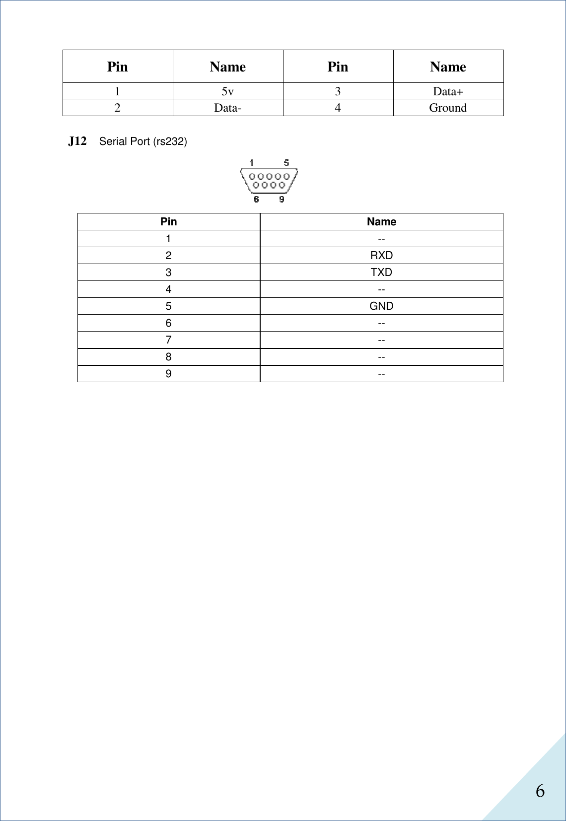  6      Pin Name Pin Name 1  5v  3  Data+ 2  Data-  4  Ground  J12   Serial Port (rs232)                                        Pin  Name 1  -- 2  RXD 3  TXD 4  -- 5  GND 6  -- 7  -- 8  -- 9  --  