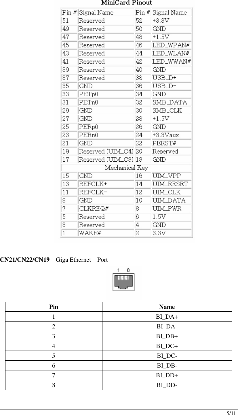                                                                                                                                                                                                                                                                                                                                                             5/11   CN21/CN22/CN19    Giga Ethernet    Port  Pin  Name 1  BI_DA+ 2  BI_DA- 3  BI_DB+ 4  BI_DC+ 5  BI_DC- 6  BI_DB- 7  BI_DD+ 8  BI_DD-  
