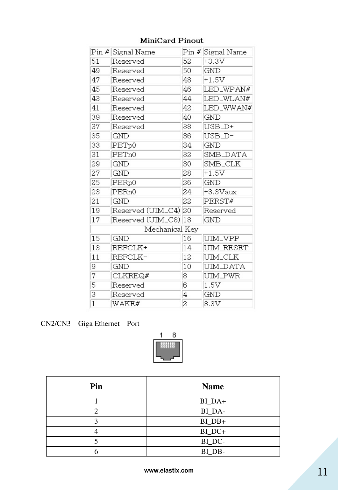 www.elastix.com 11       CN2/CN3    Giga Ethernet    Port  Pin  Name 1  BI_DA+ 2  BI_DA- 3  BI_DB+ 4  BI_DC+ 5  BI_DC- 6  BI_DB- 