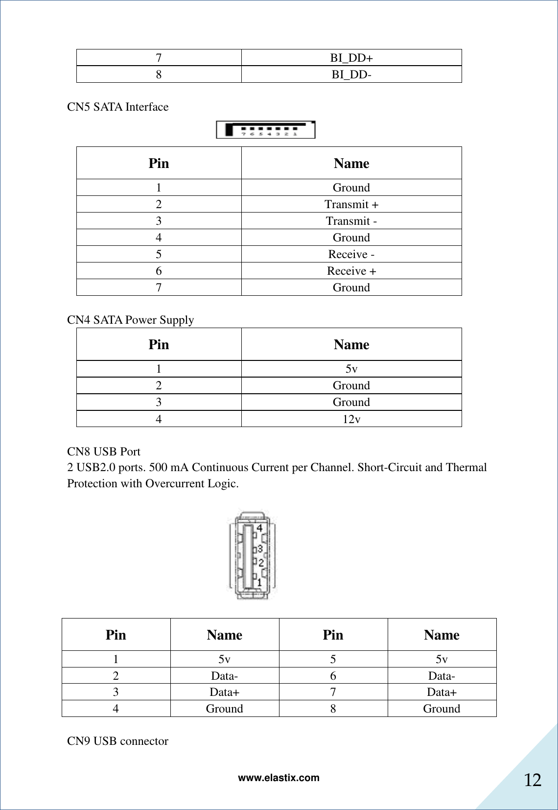 www.elastix.com 12      7  BI_DD+ 8  BI_DD-  CN5 SATA Interface  Pin  Name 1  Ground 2  Transmit + 3  Transmit - 4  Ground 5  Receive - 6  Receive + 7  Ground  CN4 SATA Power Supply Pin  Name 1  5v 2  Ground 3  Ground 4  12v  CN8 USB Port 2 USB2.0 ports. 500 mA Continuous Current per Channel. Short-Circuit and Thermal Protection with Overcurrent Logic.  Pin Name Pin Name 1  5v  5  5v 2  Data-  6  Data- 3  Data+  7  Data+ 4  Ground  8  Ground  CN9 USB connector 