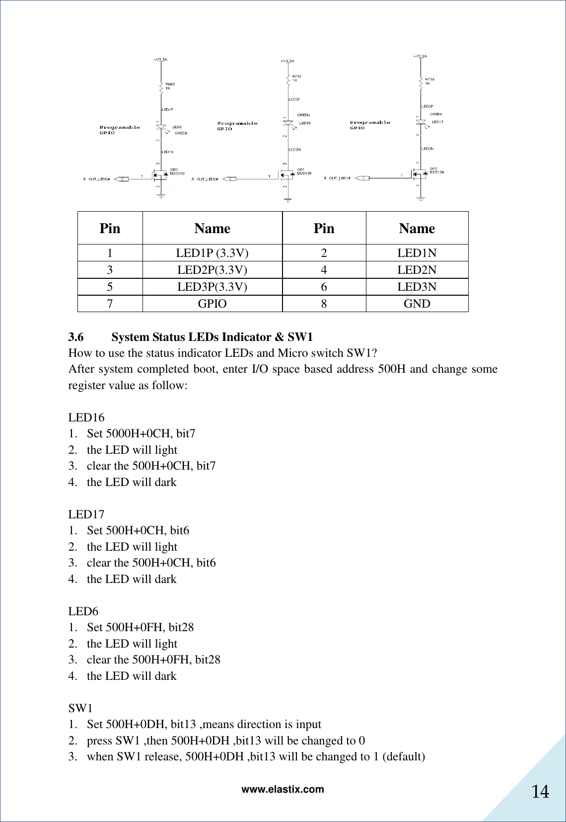 www.elastix.com 14       Pin  Name  Pin  Name 1  LED1P (3.3V)  2  LED1N 3  LED2P(3.3V)  4  LED2N 5  LED3P(3.3V)  6  LED3N 7  GPIO  8  GND  3.6         System Status LEDs Indicator &amp; SW1 How to use the status indicator LEDs and Micro switch SW1? After system completed boot, enter I/O space based address 500H and change some register value as follow:  LED16 1. Set 5000H+0CH, bit7 2. the LED will light   3. clear the 500H+0CH, bit7 4. the LED will dark    LED17 1. Set 500H+0CH, bit6 2. the LED will light   3. clear the 500H+0CH, bit6 4. the LED will dark  LED6 1. Set 500H+0FH, bit28   2. the LED will light   3. clear the 500H+0FH, bit28 4. the LED will dark    SW1 1. Set 500H+0DH, bit13 ,means direction is input 2. press SW1 ,then 500H+0DH ,bit13 will be changed to 0 3. when SW1 release, 500H+0DH ,bit13 will be changed to 1 (default) 