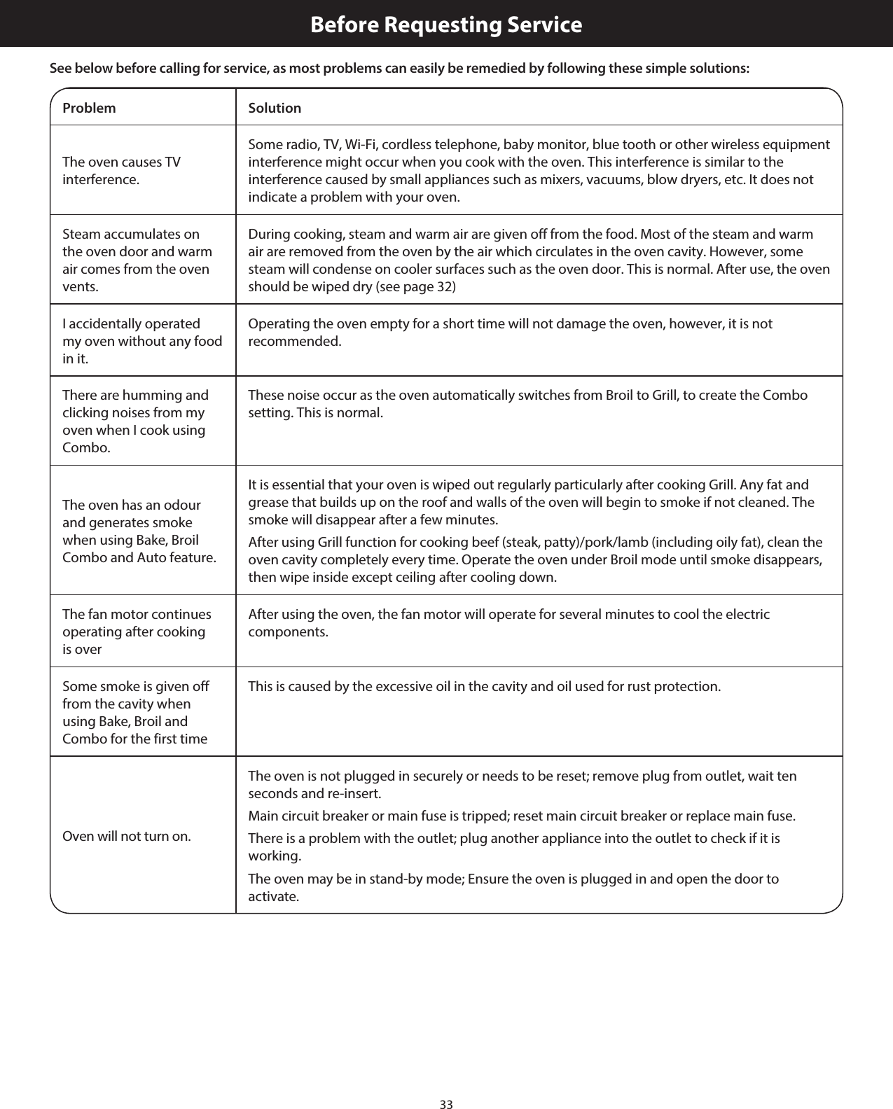 33Before Requesting ServiceSee below before calling for service, as most problems can easily be remedied by following these simple solutions:Problem SolutionThe oven causes TV interference.Some radio, TV, Wi-Fi, cordless telephone, baby monitor, blue tooth or other wireless equipment interference might occur when you cook with the oven. This interference is similar to the interference caused by small appliances such as mixers, vacuums, blow dryers, etc. It does not indicate a problem with your oven.Steam accumulates on the oven door and warm air comes from the oven vents.During cooking, steam and warm air are given off from the food. Most of the steam and warm air are removed from the oven by the air which circulates in the oven cavity. However, some steam will condense on cooler surfaces such as the oven door. This is normal. After use, the oven should be wiped dry (see page 32)I accidentally operated my oven without any food in it.Operating the oven empty for a short time will not damage the oven, however, it is not recommended.There are humming and clicking noises from my oven when I cook using Combo.These noise occur as the oven automatically switches from Broil to Grill, to create the Combo setting. This is normal.The oven has an odour and generates smoke when using Bake, Broil Combo and Auto feature.It is essential that your oven is wiped out regularly particularly after cooking Grill. Any fat and grease that builds up on the roof and walls of the oven will begin to smoke if not cleaned. The smoke will disappear after a few minutes.After using Grill function for cooking beef (steak, patty)/pork/lamb (including oily fat), clean the oven cavity completely every time. Operate the oven under Broil mode until smoke disappears, then wipe inside except ceiling after cooling down.The fan motor continues operating after cooking is overAfter using the oven, the fan motor will operate for several minutes to cool the electric components.Some smoke is given off from the cavity when using Bake, Broil and Combo for the first timeThis is caused by the excessive oil in the cavity and oil used for rust protection.Oven will not turn on.The oven is not plugged in securely or needs to be reset; remove plug from outlet, wait ten seconds and re-insert.Main circuit breaker or main fuse is tripped; reset main circuit breaker or replace main fuse.There is a problem with the outlet; plug another appliance into the outlet to check if it is working.The oven may be in stand-by mode; Ensure the oven is plugged in and open the door to activate.