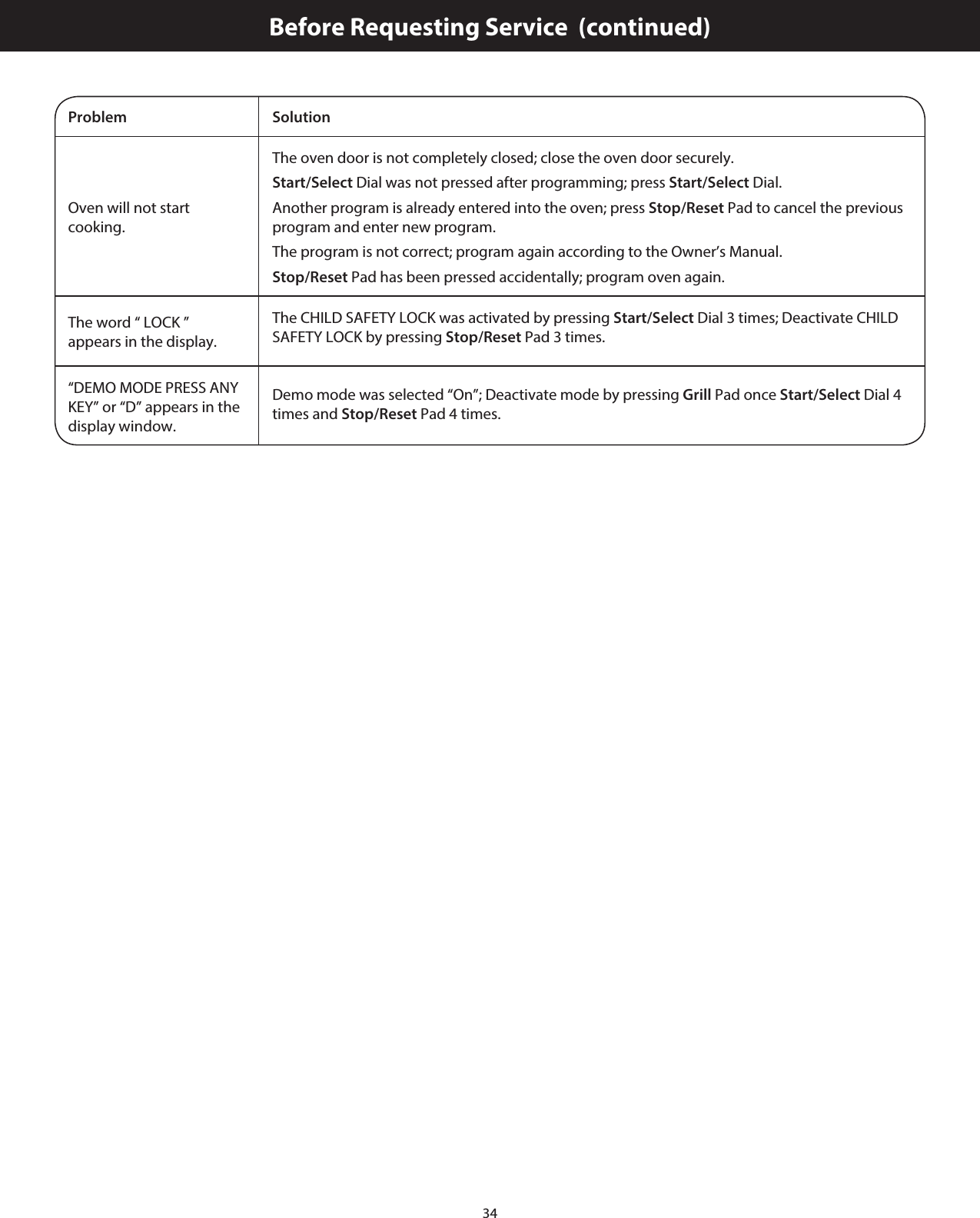 34Before Requesting Service  (continued)Problem SolutionOven will not start cooking.The oven door is not completely closed; close the oven door securely.Start/Select Dial was not pressed after programming; press Start/Select Dial.Another program is already entered into the oven; press Stop/Reset Pad to cancel the previous program and enter new program.The program is not correct; program again according to the Owner’s Manual.Stop/Reset Pad has been pressed accidentally; program oven again.The word “ LOCK ”  appears in the display.The CHILD SAFETY LOCK was activated by pressing Start/Select Dial 3 times; Deactivate CHILD SAFETY LOCK by pressing Stop/Reset Pad 3 times.“DEMO MODE PRESS ANY KEY” or “D” appears in the display window.Demo mode was selected “On”; Deactivate mode by pressing Grill Pad once Start/Select Dial 4 times and Stop/Reset Pad 4 times.