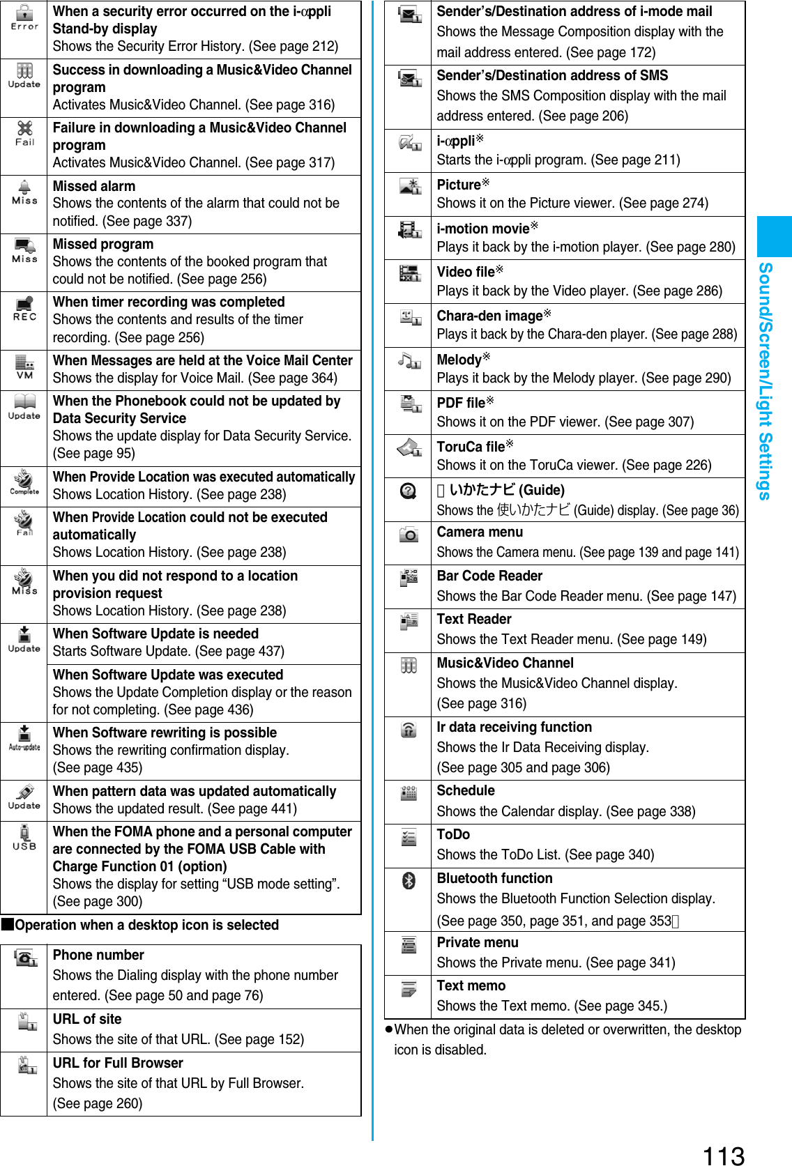 Page 115 of Panasonic Connect 207002A UMTS/ GSM Cellular Radio with Bluetooth® and RFID User Manual
