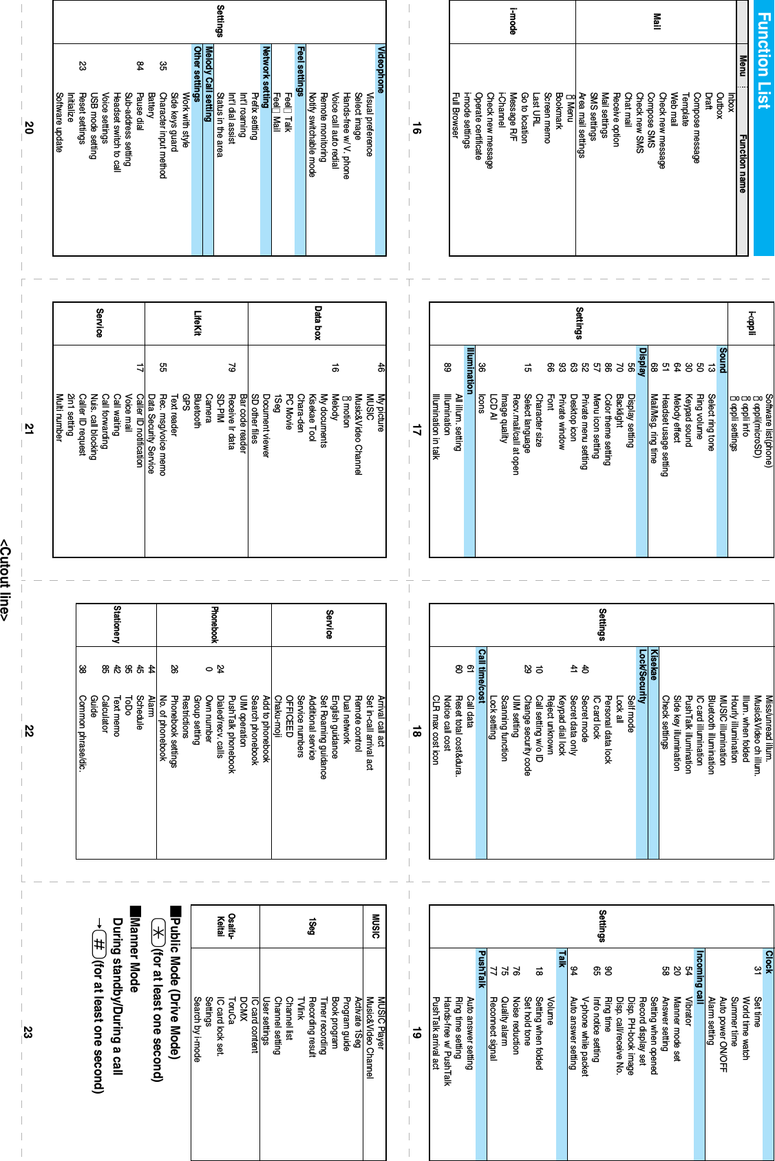 Page 168 of Panasonic Connect 207002A UMTS/ GSM Cellular Radio with Bluetooth® and RFID User Manual
