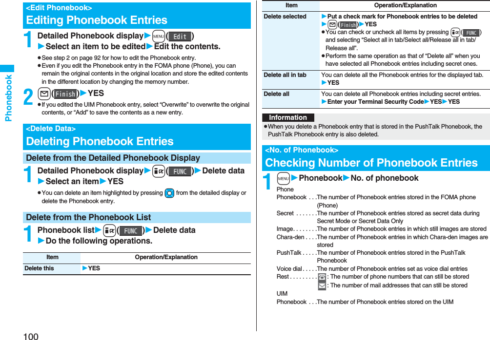 100Phonebook1Detailed Phonebook displaym()Select an item to be editedEdit the contents.pSee step 2 on page 92 for how to edit the Phonebook entry.pEven if you edit the Phonebook entry in the FOMA phone (Phone), you can remain the original contents in the original location and store the edited contents in the different location by changing the memory number.2l()YESpIf you edited the UIM Phonebook entry, select “Overwrite” to overwrite the original contents, or “Add” to save the contents as a new entry.1Detailed Phonebook displayi()Delete dataSelect an itemYESpYou can delete an item highlighted by pressing Mo from the detailed display or delete the Phonebook entry.1Phonebook listi()Delete dataDo the following operations.<Edit Phonebook>Editing Phonebook Entries<Delete Data>Deleting Phonebook EntriesDelete from the Detailed Phonebook DisplayDelete from the Phonebook ListItem Operation/ExplanationDelete this YES1mPhonebookNo. of phonebookPhonePhonebook . . .The number of Phonebook entries stored in the FOMA phone (Phone)Secret . . . . . . .The number of Phonebook entries stored as secret data during Secret Mode or Secret Data OnlyImage. . . . . . . .The number of Phonebook entries in which still images are storedChara-den . . . .The number of Phonebook entries in which Chara-den images are storedPushTalk . . . . .The number of Phonebook entries stored in the PushTalk PhonebookVoice dial. . . . .The number of Phonebook entries set as voice dial entriesRest . . . . . . . . . : The number of phone numbers that can still be stored: The number of mail addresses that can still be storedUIMPhonebook . . .The number of Phonebook entries stored on the UIMDelete selected Put a check mark for Phonebook entries to be deletedl()YESpYou can check or uncheck all items by pressing i() and selecting “Select all in tab/Select all/Release all in tab/Release all”.pPerform the same operation as that of “Delete all” when you have selected all Phonebook entries including secret ones.Delete all in tab You can delete all the Phonebook entries for the displayed tab.YESDelete all You can delete all Phonebook entries including secret entries.Enter your Terminal Security CodeYESYESItem Operation/ExplanationInformationpWhen you delete a Phonebook entry that is stored in the PushTalk Phonebook, the PushTalk Phonebook entry is also deleted.<No. of Phonebook>Checking Number of Phonebook Entries