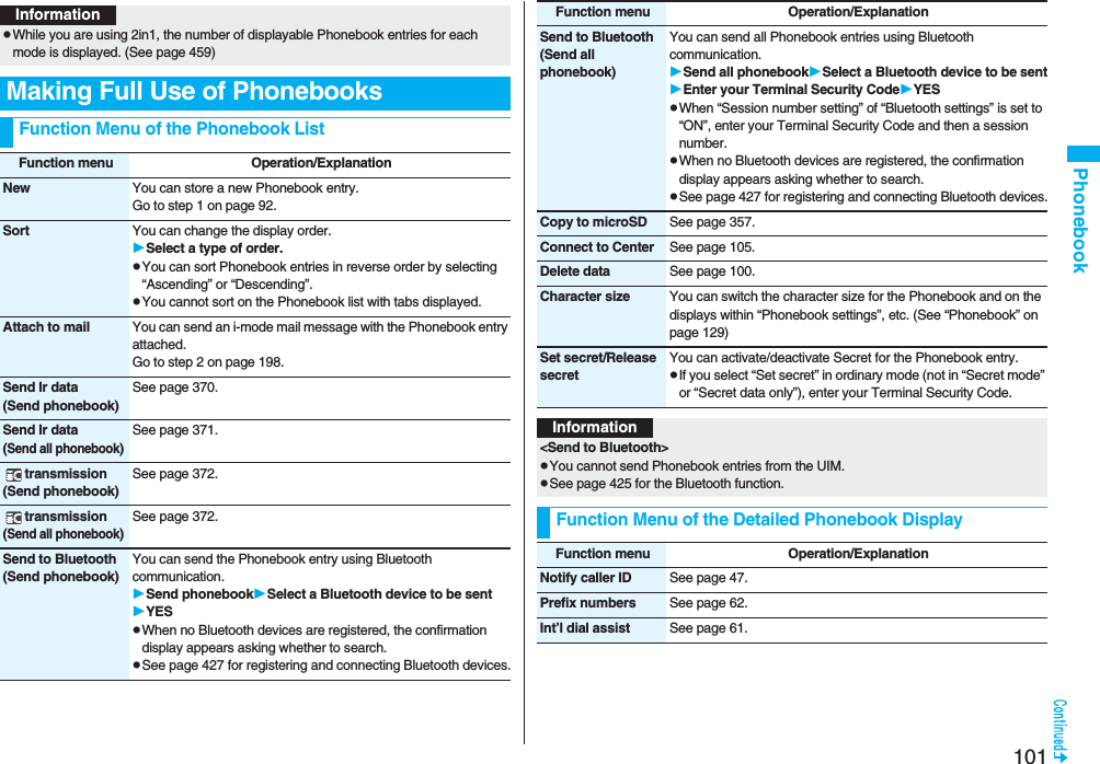 101PhonebookInformationpWhile you are using 2in1, the number of displayable Phonebook entries for each mode is displayed. (See page 459)Making Full Use of PhonebooksFunction Menu of the Phonebook ListFunction menu Operation/ExplanationNew You can store a new Phonebook entry.Go to step 1 on page 92.Sort You can change the display order.Select a type of order.pYou can sort Phonebook entries in reverse order by selecting “Ascending” or “Descending”.pYou cannot sort on the Phonebook list with tabs displayed.Attach to mail You can send an i-mode mail message with the Phonebook entry attached.Go to step 2 on page 198.Send Ir data(Send phonebook)See page 370.Send Ir data(Send all phonebook)See page 371.transmission(Send phonebook)See page 372.transmission(Send all phonebook)See page 372.Send to Bluetooth(Send phonebook)You can send the Phonebook entry using Bluetooth communication.Send phonebookSelect a Bluetooth device to be sentYESpWhen no Bluetooth devices are registered, the confirmation display appears asking whether to search.pSee page 427 for registering and connecting Bluetooth devices.Send to Bluetooth(Send all phonebook)You can send all Phonebook entries using Bluetooth communication.Send all phonebookSelect a Bluetooth device to be sentEnter your Terminal Security CodeYESpWhen “Session number setting” of “Bluetooth settings” is set to “ON”, enter your Terminal Security Code and then a session number. pWhen no Bluetooth devices are registered, the confirmation display appears asking whether to search.pSee page 427 for registering and connecting Bluetooth devices.Copy to microSD See page 357.Connect to Center See page 105.Delete data See page 100.Character size You can switch the character size for the Phonebook and on the displays within “Phonebook settings”, etc. (See “Phonebook” on page 129)Set secret/Release secretYou can activate/deactivate Secret for the Phonebook entry.pIf you select “Set secret” in ordinary mode (not in “Secret mode” or “Secret data only”), enter your Terminal Security Code.Function menu Operation/ExplanationInformation<Send to Bluetooth>pYou cannot send Phonebook entries from the UIM.pSee page 425 for the Bluetooth function.Function Menu of the Detailed Phonebook DisplayFunction menu Operation/ExplanationNotify caller ID See page 47.Prefix numbers See page 62.Int’l dial assist See page 61.