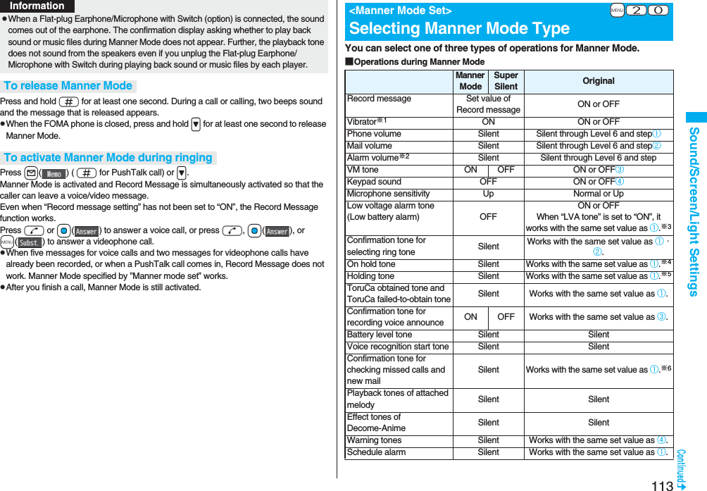 113Sound/Screen/Light SettingsPress and hold s for at least one second. During a call or calling, two beeps sound and the message that is released appears.pWhen the FOMA phone is closed, press and hold > for at least one second to release Manner Mode.Press l() ( s for PushTalk call) or >.Manner Mode is activated and Record Message is simultaneously activated so that the caller can leave a voice/video message.Even when “Record message setting” has not been set to “ON”, the Record Message function works.Press d or Oo( ) to answer a voice call, or press d, +Oo(), or m( ) to answer a videophone call.pWhen five messages for voice calls and two messages for videophone calls have already been recorded, or when a PushTalk call comes in, Record Message does not work. Manner Mode specified by ”Manner mode set” works.pAfter you finish a call, Manner Mode is still activated.pWhen a Flat-plug Earphone/Microphone with Switch (option) is connected, the sound comes out of the earphone. The confirmation display asking whether to play back sound or music files during Manner Mode does not appear. Further, the playback tone does not sound from the speakers even if you unplug the Flat-plug Earphone/Microphone with Switch during playing back sound or music files by each player.To release Manner ModeTo activate Manner Mode during ringingInformationYou can select one of three types of operations for Manner Mode.■Operations during Manner Mode+m-2-0<Manner Mode Set>Selecting Manner Mode TypeManner ModeSuper Silent OriginalRecord message Set value of Record message ON or OFFVibrator※1ON ON or OFFPhone volume Silent Silent through Level 6 and step①Mail volume Silent Silent through Level 6 and step②Alarm volume※2Silent Silent through Level 6 and stepVM tone ON OFF ON or OFF③Keypad sound OFF ON or OFF④Microphone sensitivity Up Normal or UpLow voltage alarm tone (Low battery alarm) OFFON or OFFWhen “LVA tone” is set to “ON”, it works with the same set value as ①.※3Confirmation tone for selecting ring tone Silent Works with the same set value as ①・②.On hold tone SilentWorks with the same set value as ①.※4Holding tone SilentWorks with the same set value as ①.※5ToruCa obtained tone and ToruCa failed-to-obtain toneSilent Works with the same set value as ①.Confirmation tone for recording voice announce ON OFF Works with the same set value as ③.Battery level tone Silent SilentVoice recognition start tone Silent SilentConfirmation tone for checking missed calls and new mailSilentWorks with the same set value as ①.※6Playback tones of attached melody Silent SilentEffect tones of Decome-Anime Silent SilentWarning tones Silent Works with the same set value as ④.Schedule alarm Silent Works with the same set value as ①.