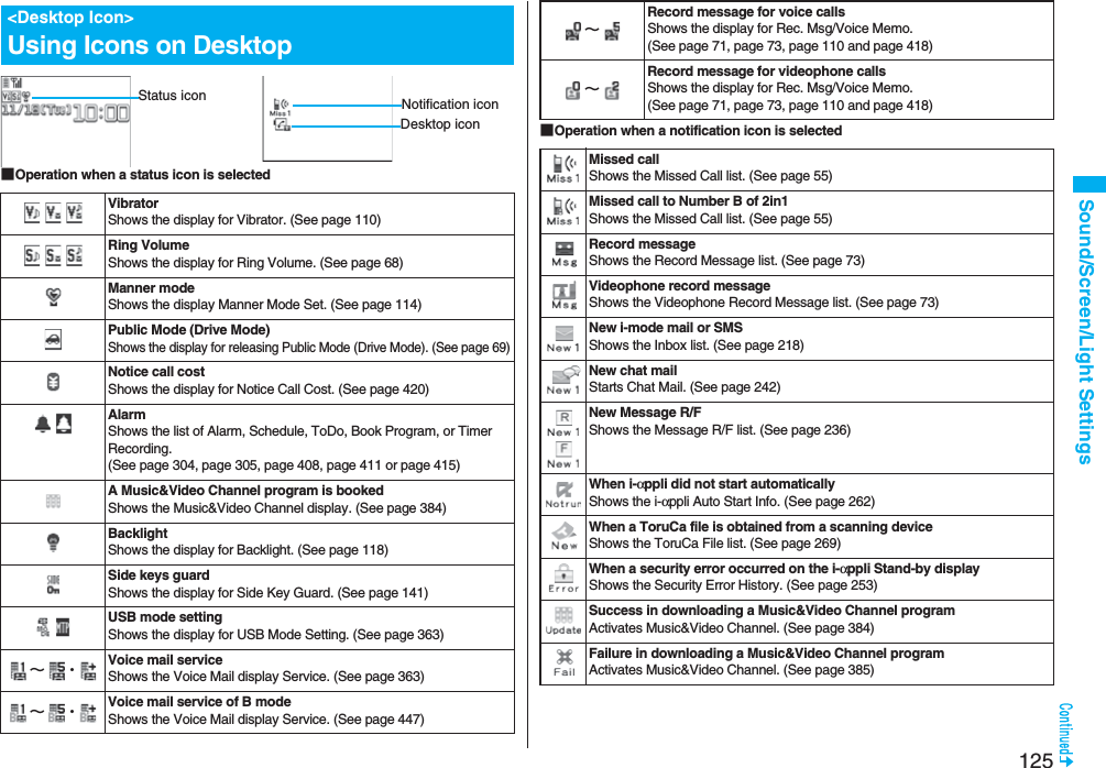 125Sound/Screen/Light Settings■Operation when a status icon is selected<Desktop Icon>Using Icons on DesktopStatus icon Notification iconDesktop iconVibratorShows the display for Vibrator. (See page 110)Ring VolumeShows the display for Ring Volume. (See page 68)Manner modeShows the display Manner Mode Set. (See page 114)Public Mode (Drive Mode)Shows the display for releasing Public Mode (Drive Mode). (See page 69)Notice call costShows the display for Notice Call Cost. (See page 420)AlarmShows the list of Alarm, Schedule, ToDo, Book Program, or Timer Recording. (See page 304, page 305, page 408, page 411 or page 415)A Music&Video Channel program is bookedShows the Music&Video Channel display. (See page 384)BacklightShows the display for Backlight. (See page 118)Side keys guardShows the display for Side Key Guard. (See page 141)USB mode settingShows the display for USB Mode Setting. (See page 363)∼・ Voice mail serviceShows the Voice Mail display Service. (See page 363)∼・ Voice mail service of B modeShows the Voice Mail display Service. (See page 447)■Operation when a notification icon is selected∼Record message for voice callsShows the display for Rec. Msg/Voice Memo. (See page 71, page 73, page 110 and page 418)∼Record message for videophone callsShows the display for Rec. Msg/Voice Memo. (See page 71, page 73, page 110 and page 418)Missed callShows the Missed Call list. (See page 55)Missed call to Number B of 2in1Shows the Missed Call list. (See page 55)Record messageShows the Record Message list. (See page 73)Videophone record messageShows the Videophone Record Message list. (See page 73)New i-mode mail or SMSShows the Inbox list. (See page 218)New chat mailStarts Chat Mail. (See page 242)New Message R/FShows the Message R/F list. (See page 236)When i-αppli did not start automaticallyShows the i-αppli Auto Start Info. (See page 262)When a ToruCa file is obtained from a scanning deviceShows the ToruCa File list. (See page 269)When a security error occurred on the i-αppli Stand-by displayShows the Security Error History. (See page 253)Success in downloading a Music&Video Channel programActivates Music&Video Channel. (See page 384)Failure in downloading a Music&Video Channel programActivates Music&Video Channel. (See page 385)