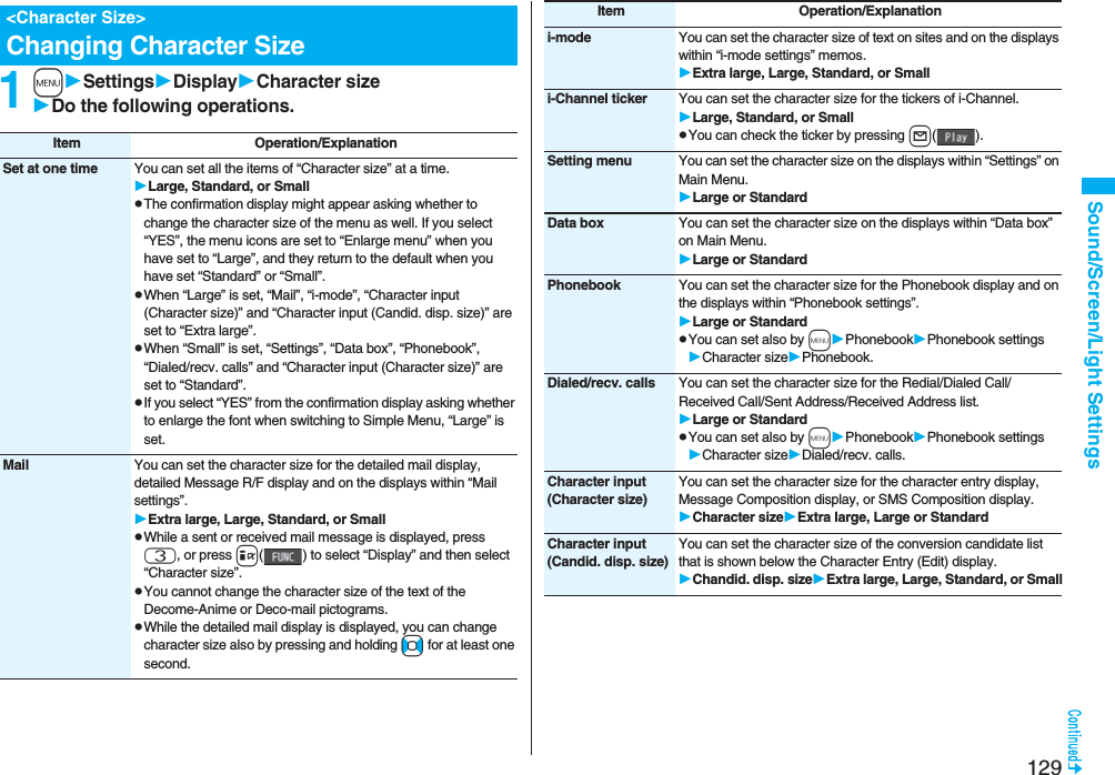 129Sound/Screen/Light Settings1mSettingsDisplayCharacter sizeDo the following operations.<Character Size>Changing Character SizeItem Operation/ExplanationSet at one time You can set all the items of “Character size” at a time.Large, Standard, or SmallpThe confirmation display might appear asking whether to change the character size of the menu as well. If you select “YES”, the menu icons are set to “Enlarge menu” when you have set to “Large”, and they return to the default when you have set “Standard” or “Small”.pWhen “Large” is set, “Mail”, “i-mode”, “Character input (Character size)” and “Character input (Candid. disp. size)” are set to “Extra large”.pWhen “Small” is set, “Settings”, “Data box”, “Phonebook”, “Dialed/recv. calls” and “Character input (Character size)” are set to “Standard”.pIf you select “YES” from the confirmation display asking whether to enlarge the font when switching to Simple Menu, “Large” is set.Mail You can set the character size for the detailed mail display, detailed Message R/F display and on the displays within “Mail settings”.Extra large, Large, Standard, or SmallpWhile a sent or received mail message is displayed, press 3, or press i( ) to select “Display” and then select “Character size”.pYou cannot change the character size of the text of the Decome-Anime or Deco-mail pictograms.pWhile the detailed mail display is displayed, you can change character size also by pressing and holding No for at least one second.i-mode You can set the character size of text on sites and on the displays within “i-mode settings” memos.Extra large, Large, Standard, or Smalli-Channel ticker You can set the character size for the tickers of i-Channel.Large, Standard, or SmallpYou can check the ticker by pressing l().Setting menu You can set the character size on the displays within “Settings” on Main Menu.Large or StandardData box You can set the character size on the displays within “Data box” on Main Menu.Large or StandardPhonebook You can set the character size for the Phonebook display and on the displays within “Phonebook settings”.Large or StandardpYou can set also by mPhonebookPhonebook settingsCharacter sizePhonebook.Dialed/recv. calls You can set the character size for the Redial/Dialed Call/Received Call/Sent Address/Received Address list.Large or StandardpYou can set also by mPhonebookPhonebook settingsCharacter sizeDialed/recv. calls.Character input (Character size)You can set the character size for the character entry display, Message Composition display, or SMS Composition display. Character sizeExtra large, Large or StandardCharacter input (Candid. disp. size)You can set the character size of the conversion candidate list that is shown below the Character Entry (Edit) display.Chandid. disp. sizeExtra large, Large, Standard, or SmallItem Operation/Explanation