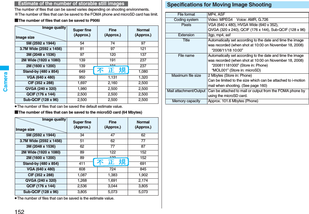 152CameraThe number of files that can be saved varies depending on shooting environments.※The number of files that can be saved to the FOMA phone and microSD card has limit.■The number of files that can be saved to P906ipThe number of files that can be saved the default estimate value.■The number of files that can be saved to the microSD card (64 Mbytes)pThe number of files that can be saved is the estimate value.Estimate of the number of storable still imagesImage qualityImage sizeSuper fine(Approx.)Fine(Approx.)Normal(Approx.)5M (2592 x 1944) 54 74 973.7M Wide (2592 x 1456) 81 97 1213M (2048 x 1536) 97 120 1372M Wide (1920 x 1080) 139 191 2372M (1600 x 1200) 139 191 237Stand-by (480 x 854) 649 880 1,080VGA (640 x 480) 950 1,131 1,320CIF (352 x 288) 1,697 2,160 2,500QVGA (240 x 320) 1,980 2,500 2,500QCIF (176 x 144) 2,500 2,500 2,500Sub-QCIF (128 x 96) 2,500 2,500 2,500Image qualityImage sizeSuper fine(Approx.)Fine(Approx.)Normal(Approx.)5M (2592 x 1944) 34 47 623.7M Wide (2592 x 1456) 51 62 773M (2048 x 1536) 62 77 872M Wide (1920 x 1080) 89 122 1522M (1600 x 1200) 89 122 152Stand-by (480 x 854) 411 563 691VGA (640 x 480) 608 724 845CIF (352 x 288) 1,087 1,383 1,902QVGA (240 x 320) 1,268 1,691 2,174QCIF (176 x 144) 2,536 3,044 3,805Sub-QCIF (128 x 96) 3,805 5,073 5,073Specifications for Moving Image ShootingFile format MP4, ASFCoding system Video: MPEG4 Voice: AMR, G.726Pixels VGA (640 x 480), HVGA Wide (640 x 352), QVGA (320 x 240), QCIF (176 x 144), Sub-QCIF (128 x 96)Extension 3gp, mp4, asfTitle Automatically set according to the date and time the image was recorded (when shot at 10:00 on November 18, 2008)“2008/11/18 10:00”File name Automatically set according to the date and time the image was recorded (when shot at 10:00 on November 18, 2008)“200811181000” (Store in: Phone)“MOL001” (Store in: microSD)Maximum file size 2 Mbytes (Store in: Phone)Can be limited to the size which can be attached to i-motion mail when shooting. (See page 160)Mail attachment/Output Can be attached to mail or output from the FOMA phone by using the microSD card.Memory capacity Approx. 101.6 Mbytes (Phone)