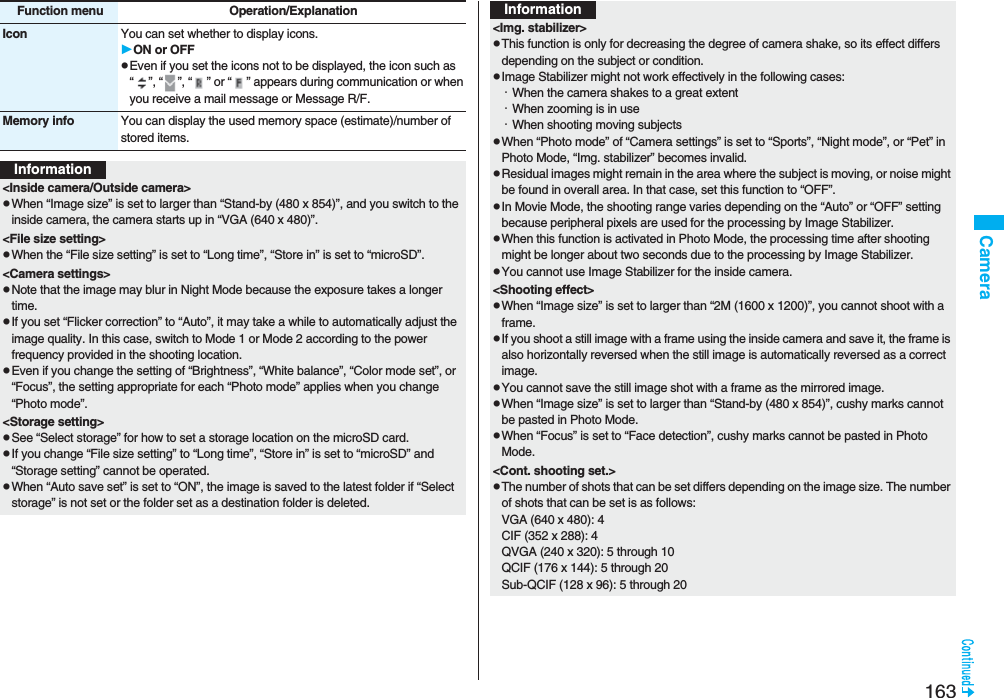 163CameraIcon You can set whether to display icons.ON or OFFpEven if you set the icons not to be displayed, the icon such as “ ”, “ ”, “ ” or “ ” appears during communication or when you receive a mail message or Message R/F.Memory info You can display the used memory space (estimate)/number of stored items.Function menu Operation/ExplanationInformation<Inside camera/Outside camera>pWhen “Image size” is set to larger than “Stand-by (480 x 854)”, and you switch to the inside camera, the camera starts up in “VGA (640 x 480)”.<File size setting>pWhen the “File size setting” is set to “Long time”, “Store in” is set to “microSD”.<Camera settings>pNote that the image may blur in Night Mode because the exposure takes a longer time.pIf you set “Flicker correction” to “Auto”, it may take a while to automatically adjust the image quality. In this case, switch to Mode 1 or Mode 2 according to the power frequency provided in the shooting location.pEven if you change the setting of “Brightness”, “White balance”, “Color mode set”, or “Focus”, the setting appropriate for each “Photo mode” applies when you change “Photo mode”.<Storage setting>pSee “Select storage” for how to set a storage location on the microSD card.pIf you change “File size setting” to “Long time”, “Store in” is set to “microSD” and “Storage setting” cannot be operated.pWhen “Auto save set” is set to “ON”, the image is saved to the latest folder if “Select storage” is not set or the folder set as a destination folder is deleted.<Img. stabilizer>pThis function is only for decreasing the degree of camera shake, so its effect differs depending on the subject or condition.pImage Stabilizer might not work effectively in the following cases:・When the camera shakes to a great extent・When zooming is in use・When shooting moving subjectspWhen “Photo mode” of “Camera settings” is set to “Sports”, “Night mode”, or “Pet” in Photo Mode, “Img. stabilizer” becomes invalid.pResidual images might remain in the area where the subject is moving, or noise might be found in overall area. In that case, set this function to “OFF”.pIn Movie Mode, the shooting range varies depending on the “Auto” or “OFF” setting because peripheral pixels are used for the processing by Image Stabilizer.pWhen this function is activated in Photo Mode, the processing time after shooting might be longer about two seconds due to the processing by Image Stabilizer.pYou cannot use Image Stabilizer for the inside camera.<Shooting effect>pWhen “Image size” is set to larger than “2M (1600 x 1200)”, you cannot shoot with a frame.pIf you shoot a still image with a frame using the inside camera and save it, the frame is also horizontally reversed when the still image is automatically reversed as a correct image.pYou cannot save the still image shot with a frame as the mirrored image.pWhen “Image size” is set to larger than “Stand-by (480 x 854)”, cushy marks cannot be pasted in Photo Mode.pWhen “Focus” is set to “Face detection”, cushy marks cannot be pasted in Photo Mode.<Cont. shooting set.>pThe number of shots that can be set differs depending on the image size. The number of shots that can be set is as follows:VGA (640 x 480): 4CIF (352 x 288): 4QVGA (240 x 320): 5 through 10QCIF (176 x 144): 5 through 20Sub-QCIF (128 x 96): 5 through 20Information