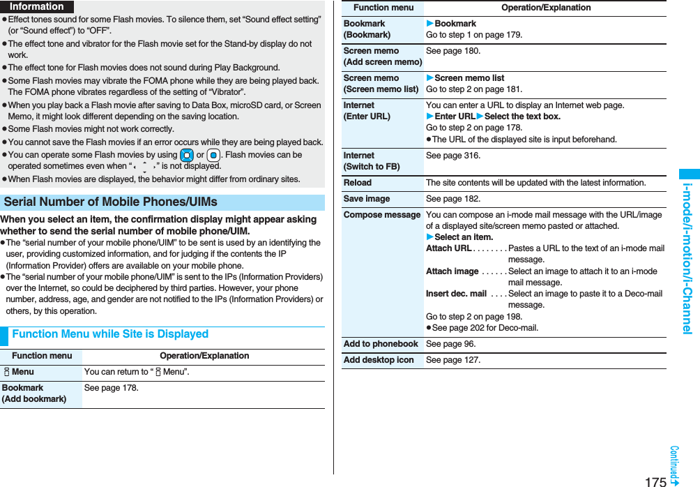 175i-mode/i-motion/i-ChannelWhen you select an item, the confirmation display might appear asking whether to send the serial number of mobile phone/UIM.pThe “serial number of your mobile phone/UIM” to be sent is used by an identifying the user, providing customized information, and for judging if the contents the IP (Information Provider) offers are available on your mobile phone.pThe “serial number of your mobile phone/UIM” is sent to the IPs (Information Providers) over the Internet, so could be deciphered by third parties. However, your phone number, address, age, and gender are not notified to the IPs (Information Providers) or others, by this operation.pEffect tones sound for some Flash movies. To silence them, set “Sound effect setting” (or “Sound effect”) to “OFF”.pThe effect tone and vibrator for the Flash movie set for the Stand-by display do not work.pThe effect tone for Flash movies does not sound during Play Background.pSome Flash movies may vibrate the FOMA phone while they are being played back. The FOMA phone vibrates regardless of the setting of “Vibrator”.pWhen you play back a Flash movie after saving to Data Box, microSD card, or Screen Memo, it might look different depending on the saving location.pSome Flash movies might not work correctly.pYou cannot save the Flash movies if an error occurs while they are being played back.pYou can operate some Flash movies by using +Mo or +Oo. Flash movies can be operated sometimes even when “ ” is not displayed.pWhen Flash movies are displayed, the behavior might differ from ordinary sites.Serial Number of Mobile Phones/UIMsFunction Menu while Site is DisplayedInformationFunction menu Operation/ExplanationiMenu You can return to “iMenu”.Bookmark(Add bookmark)See page 178.Bookmark(Bookmark)BookmarkGo to step 1 on page 179.Screen memo(Add screen memo)See page 180.Screen memo(Screen memo list)Screen memo listGo to step 2 on page 181.Internet(Enter URL)You can enter a URL to display an Internet web page.Enter URLSelect the text box.Go to step 2 on page 178.pThe URL of the displayed site is input beforehand.Internet(Switch to FB)See page 316.Reload The site contents will be updated with the latest information.Save image See page 182.Compose message You can compose an i-mode mail message with the URL/image of a displayed site/screen memo pasted or attached.Select an item.Attach URL . . . . . . . . Pastes a URL to the text of an i-mode mail message.Attach image . . . . . . Select an image to attach it to an i-mode mail message.Insert dec. mail . . . . Select an image to paste it to a Deco-mail message.Go to step 2 on page 198.pSee page 202 for Deco-mail.Add to phonebook See page 96.Add desktop icon See page 127.Function menu Operation/Explanation