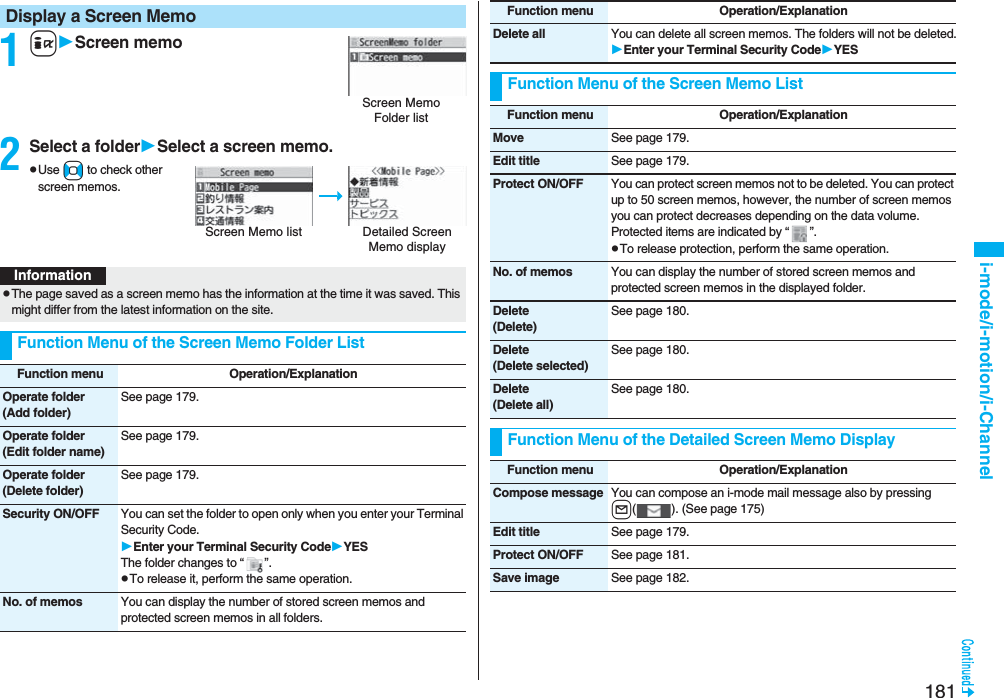 181i-mode/i-motion/i-Channel1iScreen memo2Select a folderSelect a screen memo.pUse No to check other screen memos.Display a Screen MemoScreen Memo Folder listScreen Memo listDetailed Screen Memo displayInformationpThe page saved as a screen memo has the information at the time it was saved. This might differ from the latest information on the site.Function Menu of the Screen Memo Folder ListFunction menu Operation/ExplanationOperate folder(Add folder)See page 179.Operate folder(Edit folder name)See page 179.Operate folder(Delete folder)See page 179.Security ON/OFF You can set the folder to open only when you enter your Terminal Security Code.Enter your Terminal Security CodeYESThe folder changes to “ ”.pTo release it, perform the same operation.No. of memos You can display the number of stored screen memos and protected screen memos in all folders.Delete all You can delete all screen memos. The folders will not be deleted.Enter your Terminal Security CodeYESFunction Menu of the Screen Memo ListFunction menu Operation/ExplanationFunction menu Operation/ExplanationMove See page 179.Edit title See page 179.Protect ON/OFF You can protect screen memos not to be deleted. You can protect up to 50 screen memos, however, the number of screen memos you can protect decreases depending on the data volume.Protected items are indicated by “ ”.pTo release protection, perform the same operation.No. of memos You can display the number of stored screen memos and protected screen memos in the displayed folder.Delete(Delete)See page 180.Delete(Delete selected)See page 180.Delete(Delete all)See page 180.Function Menu of the Detailed Screen Memo DisplayFunction menu Operation/ExplanationCompose message You can compose an i-mode mail message also by pressing l( ). (See page 175)Edit title See page 179.Protect ON/OFF See page 181.Save image See page 182.