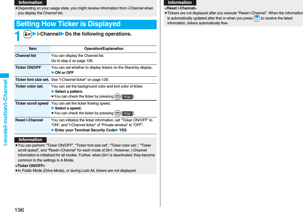 196i-mode/i-motion/i-Channel1ii-ChannelDo the following operations.pDepending on your usage state, you might receive information from i-Channel when you display the Channel list.Setting How Ticker is DisplayedInformationItem Operation/ExplanationChannel list You can display the Channel list.Go to step 2 on page 195.Ticker ON/OFF You can set whether to display tickers on the Stand-by display.ON or OFFTicker font size set. See “i-Channel ticker” on page 129.Ticker color set. You can set the background color and font color of ticker.Select a pattern.pYou can check the ticker by pressing l().Ticker scroll speed You can set the ticker flowing speed.Select a speed.pYou can check the ticker by pressing l().Reset i-Channel You can initialize the ticker information, set “Ticker ON/OFF” to “ON”, and “i-Channel ticker” of “Private window” to “OFF”.Enter your Terminal Security CodeYESInformationpYou can perform “Ticker ON/OFF”, “Ticker font size set”, “Ticker color set.”, “Ticker scroll speed”, and “Reset i-Channel” for each mode of 2in1. However, i-Channel information is initialized for all modes. Further, when 2in1 is deactivated, they become common to the settings in A Mode.<Ticker ON/OFF>pIn Public Mode (Drive Mode), or during Lock All, tickers are not displayed.<Reset i-Channel>pTickers are not displayed after you execute “Reset i-Channel”. When the information is automatically updated after that or when you press +Zo to receive the latest information, tickers automatically flow.Information