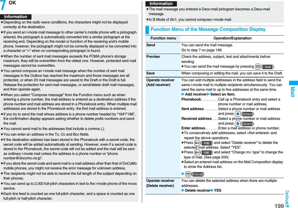 199Mail7OKInformationpDepending on the radio wave conditions, the characters might not be displayed correctly at the destination.pIf you send an i-mode mail message to other carrier’s mobile phone with a pictograph entered, the pictograph is automatically converted into a similar pictograph at the receiving end. Depending on the model or function of the receiving end’s mobile phone, however, the pictograph might not be correctly displayed or be converted into a character or “=” when no corresponding pictograph is found.pWhen the number of sent mail messages exceeds the FOMA phone’s storage maximum, they will be overwritten from the oldest one. However, protected sent mail messages cannot be overwritten.pYou cannot compose an i-mode mail message when the number of sent mail messages in the Outbox has reached the maximum and those messages are all protected, or when 20 mail messages are saved to the Draft or the Draft is full.Release the protection for sent mail messages, or send/delete draft mail messages, and then operate again.pWhen you select “Compose message” from the Function menu such as when entering a phone number, the mail address is entered as a destination address if the phone number and mail address are stored in a Phonebook entry. When multiple mail addresses are stored in the Phonebook entry, the first mail address is entered.pIf you try to send the mail whose address is a phone number headed by “184”/“186”, the confirmation display appears asking whether to delete prefix numbers and send the mail.pYou cannot send mail to the addresses that include a comma (,).pYou can enter an address in the To, Cc and Bcc fields.pIf the destination address has been stored in the Phonebook with a secret code, the secret code will be added automatically at sending. However, even if a secret code is stored in the Phonebook, the secret code will not be added and the mail will be sent as ordinary i-mode mail unless the address is a phone number or “phone number@docomo.ne.jp”.pIf you store the secret code and send mail to a mail address other than that of DoCoMo mobile phones, you might not receive the error message for unknown address.pThe recipients might not be able to receive the full length of the subject depending on their phones.pYou can send up to 2,000 full-pitch characters in text to the i-mode phone of the mova service.pEach line feed is counted as one full-pitch character, and a space is counted as one full-pitch or half-pitch character.pThe mail message you entered a Deco-mail pictogram becomes a Deco-mail message.pIn B Mode of 2in1, you cannot compose i-mode mail.Function Menu of the Message Composition DisplayInformationFunction menu Operation/ExplanationSend You can send the mail message.Go to step 7 on page 199.Preview Check the address, subject, text and attachments before sending.pYou can send the mail message by pressing l(). Save When composing or editing the mail, you can save it to the Draft.Operate receiver(Add receiver)You can add multiple addresses in the address field to send the same i-mode mail to multiple recipients simultaneously. You can send the same mail to up to five addresses at the same time.Add receiverSelect an item.Phonebook . . . . . . . . .Call up a Phonebook entry and select a phone number or mail address.Sent address . . . . . . . Select a phone number or mail address and press Oo().Received address . . . Select a phone number or mail address and press Oo().Enter address. . . . . . . Enter a mail address or phone number.pTo consecutively add addresses, select <Not entered> and repeat the above operations.pPress i( ) and select “Delete receiver” to delete the selected mail address. Select “YES”.pPress i( ) and select “Change rcv. type” to change the type of mail. (See page 200)pSelect an entered mail address on the Mail Composition display to show the Address list.l()Operate receiver(Delete receiver)You can delete the selected address when there are multiple addresses.Delete receiverYES