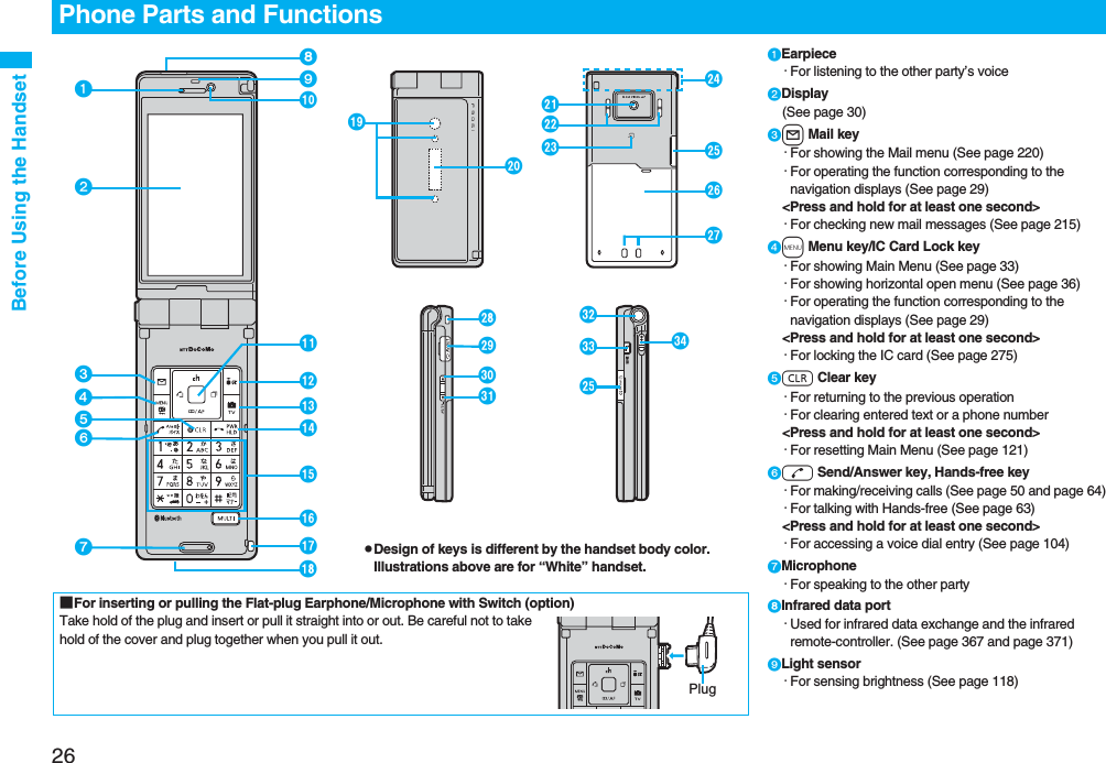 26Before Using the HandsetEarpiece・For listening to the other party’s voiceDisplay(See page 30)l Mail key・For showing the Mail menu (See page 220)・For operating the function corresponding to the navigation displays (See page 29)<Press and hold for at least one second>・For checking new mail messages (See page 215)m Menu key/IC Card Lock key・For showing Main Menu (See page 33)・For showing horizontal open menu (See page 36)・For operating the function corresponding to the navigation displays (See page 29)<Press and hold for at least one second>・For locking the IC card (See page 275)r Clear key・For returning to the previous operation・For clearing entered text or a phone number<Press and hold for at least one second>・For resetting Main Menu (See page 121)d Send/Answer key, Hands-free key・For making/receiving calls (See page 50 and page 64)・For talking with Hands-free (See page 63)<Press and hold for at least one second>・For accessing a voice dial entry (See page 104)Microphone・For speaking to the other partyInfrared data port・Used for infrared data exchange and the infrared remote-controller. (See page 367 and page 371)Light sensor・For sensing brightness (See page 118)Phone Parts and Functions■For inserting or pulling the Flat-plug Earphone/Microphone with Switch (option)Take hold of the plug and insert or pull it straight into or out. Be careful not to take hold of the cover and plug together when you pull it out.PlugpDesign of keys is different by the handset body color. Illustrations above are for “White” handset.! "$%&'#