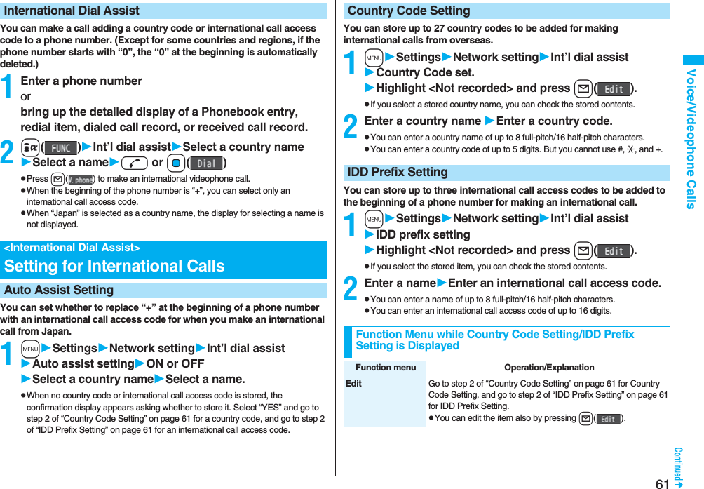 61Voice/Videophone CallsYou can make a call adding a country code or international call access code to a phone number. (Except for some countries and regions, if the phone number starts with “0”, the “0” at the beginning is automatically deleted.)1Enter a phone numberorbring up the detailed display of a Phonebook entry, redial item, dialed call record, or received call record.2i()Int’l dial assistSelect a country nameSelect a named or Oo()pPress l( ) to make an international videophone call.pWhen the beginning of the phone number is “+”, you can select only an international call access code.pWhen “Japan” is selected as a country name, the display for selecting a name is not displayed.You can set whether to replace “+” at the beginning of a phone number with an international call access code for when you make an international call from Japan. 1mSettingsNetwork settingInt’l dial assistAuto assist settingON or OFFSelect a country nameSelect a name.pWhen no country code or international call access code is stored, the confirmation display appears asking whether to store it. Select “YES” and go to step 2 of “Country Code Setting” on page 61 for a country code, and go to step 2 of “IDD Prefix Setting” on page 61 for an international call access code.International Dial Assist<International Dial Assist>Setting for International CallsAuto Assist SettingYou can store up to 27 country codes to be added for making international calls from overseas.1mSettingsNetwork settingInt’l dial assistCountry Code set.Highlight <Not recorded> and press l().pIf you select a stored country name, you can check the stored contents.2Enter a country name Enter a country code.pYou can enter a country name of up to 8 full-pitch/16 half-pitch characters.pYou can enter a country code of up to 5 digits. But you cannot use #, :, and +.You can store up to three international call access codes to be added to the beginning of a phone number for making an international call.1mSettingsNetwork settingInt’l dial assistIDD prefix settingHighlight <Not recorded> and press l().pIf you select the stored item, you can check the stored contents.2Enter a nameEnter an international call access code.pYou can enter a name of up to 8 full-pitch/16 half-pitch characters.pYou can enter an international call access code of up to 16 digits.Country Code SettingIDD Prefix SettingFunction Menu while Country Code Setting/IDD Prefix Setting is DisplayedFunction menu Operation/ExplanationEdit Go to step 2 of “Country Code Setting” on page 61 for Country Code Setting, and go to step 2 of “IDD Prefix Setting” on page 61 for IDD Prefix Setting.pYou can edit the item also by pressing l().