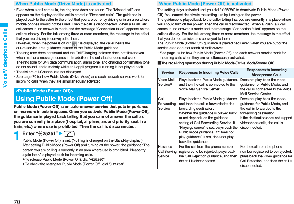 70Voice/Videophone Calls・Even when a call comes in, the ring tone does not sound. The “Missed call” icon appears on the display and the call is stored in “Received calls”. The guidance is played back to the caller to the effect that you are currently driving or in an area where mobile phones should not be used. Then the call is disconnected. When a PushTalk call comes in, no answer is made and the message “Connection failed” appears on the caller’s display. For the talk among three or more members, the message to the effect that you are driving is conveyed to them. However, when the power is off or “ ” is displayed, the caller hears the out-of-service area guidance instead of the Public Mode guidance.・The ring tone does not sound and the Call/Charging indicator does not flicker even when mail or a message comes in. In addition, the set vibrator does not work.・The ring tone for 64K data communication, alarm tone, and charging confirmation tone do not sound, and a melody while an i-αppli program is running is not played back.・The tickers of i-Channel are not displayed.・See page 70 for how Public Mode (Drive Mode) and each network service work for incoming calls when they are simultaneously activated.Public Mode (Power Off) is an auto-answer service that puts importance on manners in public spaces. Once you activate Public Mode (Power Off), the guidance is played back telling that you cannot answer the call as you are currently in a place (hospital, airplane, around priority seat in a train, etc.) where use is prohibited. Then the call is disconnected.1Enter “:25251”dPublic Mode (Power Off) is set. (Nothing is changed on the Stand-by display.)After setting Public Mode (Power Off) and turning off the power, the guidance “The person you are calling is currently in an area where use is prohibited. Please try again later.” is played back for incoming calls.pTo release Public Mode (Power Off), dial “:25250”.pTo check the setting for Public Mode (Power Off), dial “:25259”.When Public Mode (Drive Mode) is activated<Public Mode (Power Off)>Using Public Mode (Power Off)The setting stays activated until you dial “:25250” to deactivate Public Mode (Power Off). You cannot deactivate the setting just by turning on the power. The guidance is played back to the caller telling that you are currently in a place where you should turn off the power. Then the call is disconnected. When a PushTalk call comes in, no answer is made and the message “Connection failed” appears on the caller’s display. For the talk among three or more members, the message to the effect that you do not participate is conveyed to them. The Public Mode (Power Off) guidance is played back even when you are out of the service area or out of reach of radio waves.・See page 70 for how Public Mode (Power Off) and each network service work for incoming calls when they are simultaneously activated.■The receiving operation during Public Mode (Drive Mode/Power Off)When Public Mode (Power Off) is activatedService Responses to Incoming Voice Calls Responses to Incoming Videophone CallsVoice Mail Service※Plays back the Public Mode guidance, and then the call is connected to the Voice Mail Service Center.Does not play back the video guidance for Public Mode, and the call is connected to the Voice Mail Service Center.Call Forwarding ServicePlays back the Public Mode guidance, and then the call is forwarded to the forwarding destination.Whether the guidance is played back or not depends on the guidance setting of Call Forwarding Service. If “Plays guidance” is set, plays back the Public Mode guidance. If “Does not play guidance” is set, does not play back the guidance.Does not play back the video guidance for Public Mode, and the call is forwarded to the forwarding destination. If the destination does not support videophone calls, the call is disconnected.Nuisance Call Blocking ServiceFor the call from the phone number registered to be rejected, plays back the Call Rejection guidance, and then the call is disconnected.For the call from the phone number registered to be rejected, plays back the video guidance for Call Rejection, and then the call is disconnected.