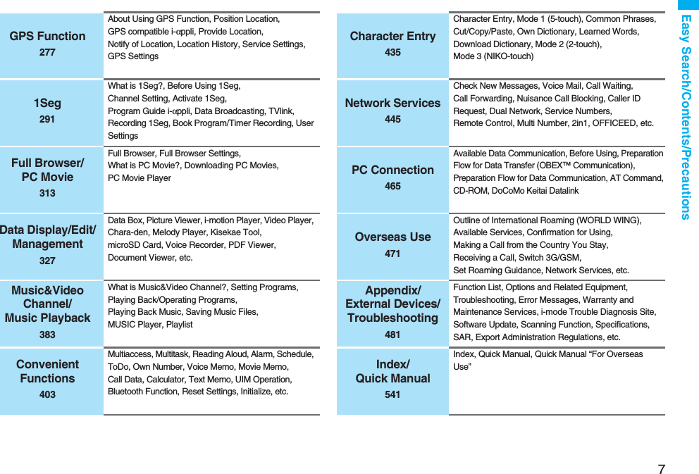 7Easy Search/Contents/PrecautionsGPS Function277About Using GPS Function, Position Location, GPS compatible i-αppli, Provide Location, Notify of Location, Location History, Service Settings, GPS Settings1Seg291What is 1Seg?, Before Using 1Seg, Channel Setting, Activate 1Seg, Program Guide i-αppli, Data Broadcasting, TVlink, Recording 1Seg, Book Program/Timer Recording, User SettingsFull Browser/PC Movie313Full Browser, Full Browser Settings, What is PC Movie?, Downloading PC Movies, PC Movie PlayerData Display/Edit/Management327Data Box, Picture Viewer, i-motion Player, Video Player, Chara-den, Melody Player, Kisekae Tool, microSD Card, Voice Recorder, PDF Viewer, Document Viewer, etc.Music&Video Channel/Music Playback383What is Music&Video Channel?, Setting Programs, Playing Back/Operating Programs, Playing Back Music, Saving Music Files, MUSIC Player, PlaylistConvenient Functions403Multiaccess, Multitask, Reading Aloud, Alarm, Schedule, ToDo, Own Number, Voice Memo, Movie Memo, Call Data, Calculator, Text Memo, UIM Operation, Bluetooth Function, Reset Settings, Initialize, etc.Character Entry435Character Entry, Mode 1 (5-touch), Common Phrases, Cut/Copy/Paste, Own Dictionary, Learned Words, Download Dictionary, Mode 2 (2-touch), Mode 3 (NIKO-touch)Network Services445Check New Messages, Voice Mail, Call Waiting, Call Forwarding, Nuisance Call Blocking, Caller ID Request, Dual Network, Service Numbers, Remote Control, Multi Number, 2in1, OFFICEED, etc.PC Connection465Available Data Communication, Before Using, Preparation Flow for Data Transfer (OBEX™ Communication), Preparation Flow for Data Communication, AT Command, CD-ROM, DoCoMo Keitai DatalinkOverseas Use471Outline of International Roaming (WORLD WING), Available Services, Confirmation for Using, Making a Call from the Country You Stay, Receiving a Call, Switch 3G/GSM, Set Roaming Guidance, Network Services, etc.Appendix/External Devices/Troubleshooting481Function List, Options and Related Equipment, Troubleshooting, Error Messages, Warranty and Maintenance Services, i-mode Trouble Diagnosis Site, Software Update, Scanning Function, Specifications, SAR, Export Administration Regulations, etc.Index/Quick Manual541Index, Quick Manual, Quick Manual “For Overseas Use”