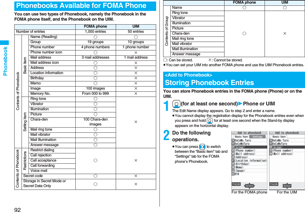 92PhonebookYou can use two types of Phonebook, namely the Phonebook in the FOMA phone itself, and the Phonebook on the UIM.Phonebooks Available for FOMA PhoneFOMA phone UIMNumber of entries 1,000 entries 50 entriesContents of PhonebookBasic itemName (Reading) ○○Group 19 groups 10 groupsPhone number 4 phone numbers 1 phone numberPhone number icon ○×Mail address 3 mail addresses 1 mail addressMail address icon ○×Address ○×Location information ○×Birthday ○×Memo ○×Image 100 images ×Memory No. From 000 to 999 ×Setting itemRing tone ○×Vibrator ○Illumination ○Picture ○Chara-den 100 Chara-den imagesMail ring tone ○Mail vibrator ○Mail illumination ○Answer message ○Contents of PhonebookRestrictionsRestrict dialing○×Call rejectionCall acceptanceCall forwardingVoice mailSecret code ○×Storage in Secret Mode or Secret Data Only ○×○: Can be stored. ×: Cannot be stored.pYou can set your UIM into another FOMA phone and use the UIM Phonebook entries.You can store Phonebook entries in the FOMA phone (Phone) or on the UIM.1Xo(for at least one second)Phone or UIMThe Edit Name display appears. Go to step 2 and enter a name.pYou cannot display the registration display for the Phonebook entries even when you press and hold Xo for at least one second when the Stand-by display appears on the horizontal display.2Do the following operations.pYou can press No to switch between the “Basic item” tab and “Settings” tab for the FOMA phone’s Phonebook.Contents of GroupName ○○Ring tone○×VibratorIlluminationPictureChara-denMail ring toneMail vibratorMail illuminationAnswer message<Add to Phonebook>Storing Phonebook EntriesFOMA phone UIMFor the FOMA phone For the UIM
