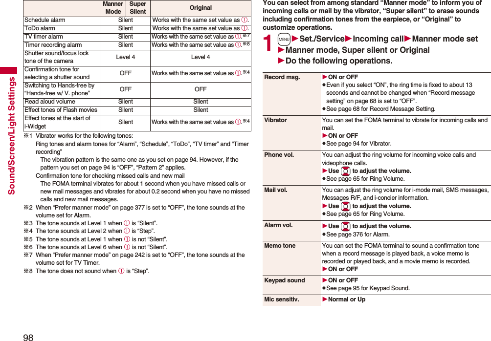 98Sound/Screen/Light Settings※1 Vibrator works for the following tones:Ring tones and alarm tones for “Alarm”, “Schedule”, “ToDo”, “TV timer” and “Timer recording”The vibration pattern is the same one as you set on page 94. However, if the pattern you set on page 94 is “OFF”, “Pattern 2” applies.Confirmation tone for checking missed calls and new mailThe FOMA terminal vibrates for about 1 second when you have missed calls or new mail messages and vibrates for about 0.2 second when you have no missed calls and new mail messages.※2 When “Prefer manner mode” on page 377 is set to “OFF”, the tone sounds at the volume set for Alarm.※3 The tone sounds at Level 1 when ① is “Silent”.※4 The tone sounds at Level 2 when ① is “Step”.※5 The tone sounds at Level 1 when ① is not “Silent”.※6 The tone sounds at Level 6 when ① is not “Silent”.※7 When “Prefer manner mode” on page 242 is set to “OFF”, the tone sounds at the volume set for TV Timer.※8 The tone does not sound when ① is “Step”.Schedule alarm Silent Works with the same set value as ①.ToDo alarm Silent Works with the same set value as ①.TV timer alarm SilentWorks with the same set value as ①.※7Timer recording alarm SilentWorks with the same set value as ①.※8Shutter sound/focus lock tone of the camera Level 4 Level 4Confirmation tone for selecting a shutter sound OFFWorks with the same set value as ①.※4Switching to Hands-free by “Hands-free w/ V. phone” OFF OFFRead aloud volume Silent SilentEffect tones of Flash moviesSilent SilentEffect tones at the start of i-WidgetSilentWorks with the same set value as ①.※4Manner ModeSuper Silent Original You can select from among standard “Manner mode” to inform you of incoming calls or mail by the vibrator, “Super silent” to erase sounds including confirmation tones from the earpiece, or “Original” to customize operations.1mSet./ServiceIncoming callManner mode setManner mode, Super silent or OriginalDo the following operations.Record msg. ON or OFFpEven if you select “ON”, the ring time is fixed to about 13 seconds and cannot be changed when “Record message setting” on page 68 is set to “OFF”.pSee page 68 for Record Message Setting.Vibrator You can set the FOMA terminal to vibrate for incoming calls and mail.ON or OFFpSee page 94 for Vibrator.Phone vol. You can adjust the ring volume for incoming voice calls and videophone calls.Use Bo to adjust the volume.pSee page 65 for Ring Volume.Mail vol. You can adjust the ring volume for i-mode mail, SMS messages, Messages R/F, and i-concier information.Use Bo to adjust the volume.pSee page 65 for Ring Volume.Alarm vol. Use Bo to adjust the volume.pSee page 376 for Alarm.Memo tone You can set the FOMA terminal to sound a confirmation tone when a record message is played back, a voice memo is recorded or played back, and a movie memo is recorded.ON or OFFKeypad sound ON or OFFpSee page 95 for Keypad Sound.Mic sensitiv. Normal or Up