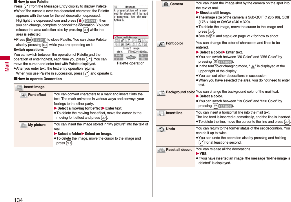 134Mail■How to use PalettePress d from the Message Entry display to display Palette.pWhen the cursor is over the decorated character, the Palette appears with the icon for the set decoration depressed.Highlight the depressed icon and press Oo( ); then you can change, complete or cancel the decoration. You can release the area selection also by pressing r while the area is selected.pPress i( ) to close Palette. You can close Palette also by pressing r while you are operating on it.Switch operationsYou can switch between the operation of Palette and the operation of entering text, each time you press d. You can move the cursor and enter text with Palette displayed.pAfter you enter text, the text entry operation returns.When you use Palette in succession, press d and operate it.■How to operate DecorationPalette operationInsert imageFont effect You can convert characters to a mark and insert it into the text. The mark animates in various ways and conveys your feelings to the other party.Select a moving font effectEnter text.pTo delete the moving font effect, move the cursor to the moving font effect and press r.My picture You can insert the image stored in “My picture” into the text of mail.Select a folderSelect an image.pTo delete the image, move the cursor to the image and press r.Camera You can insert the image shot by the camera on the spot into the text of mail.Shoot a still image.pThe image size of the camera is Sub-QCIF (128 x 96), QCIF (176 x 144) or QVGA (240 x 320).pTo delete the image, move the cursor to the image and press r.pSee step 2 and step 3 on page 217 for how to shoot.Font color You can change the color of characters and lines to be entered.Select a colorEnter text.pYou can switch between “20 Color” and “256 Color” by pressing l().pIn the font color changing mode, “ ” is displayed at the upper right of the display.pYou can set other decorations in succession.pWhen you have selected the area, you do not need to enter text.Background colorYou can change the background color of the mail text.Select a color.pYou can switch between “19 Color” and “256 Color” by pressing l().Insert line You can insert a horizontal line into the mail text.The line feed is inserted automatically, and the line is inserted.pTo delete the line, move the cursor to the line and press r.Undo You can return to the former status of the set decoration. You can do it up to twice.pYou can undo the operation also by pressing and holding d for at least one second.Reset all decor. You can release all the decorations.YESpIf you have inserted an image, the message “In-line image is deleted” is displayed.